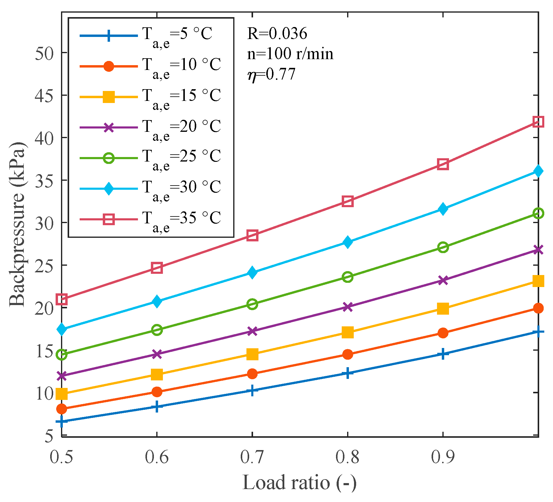 Energies 15 04803 g006 Energies 15 04803 g006