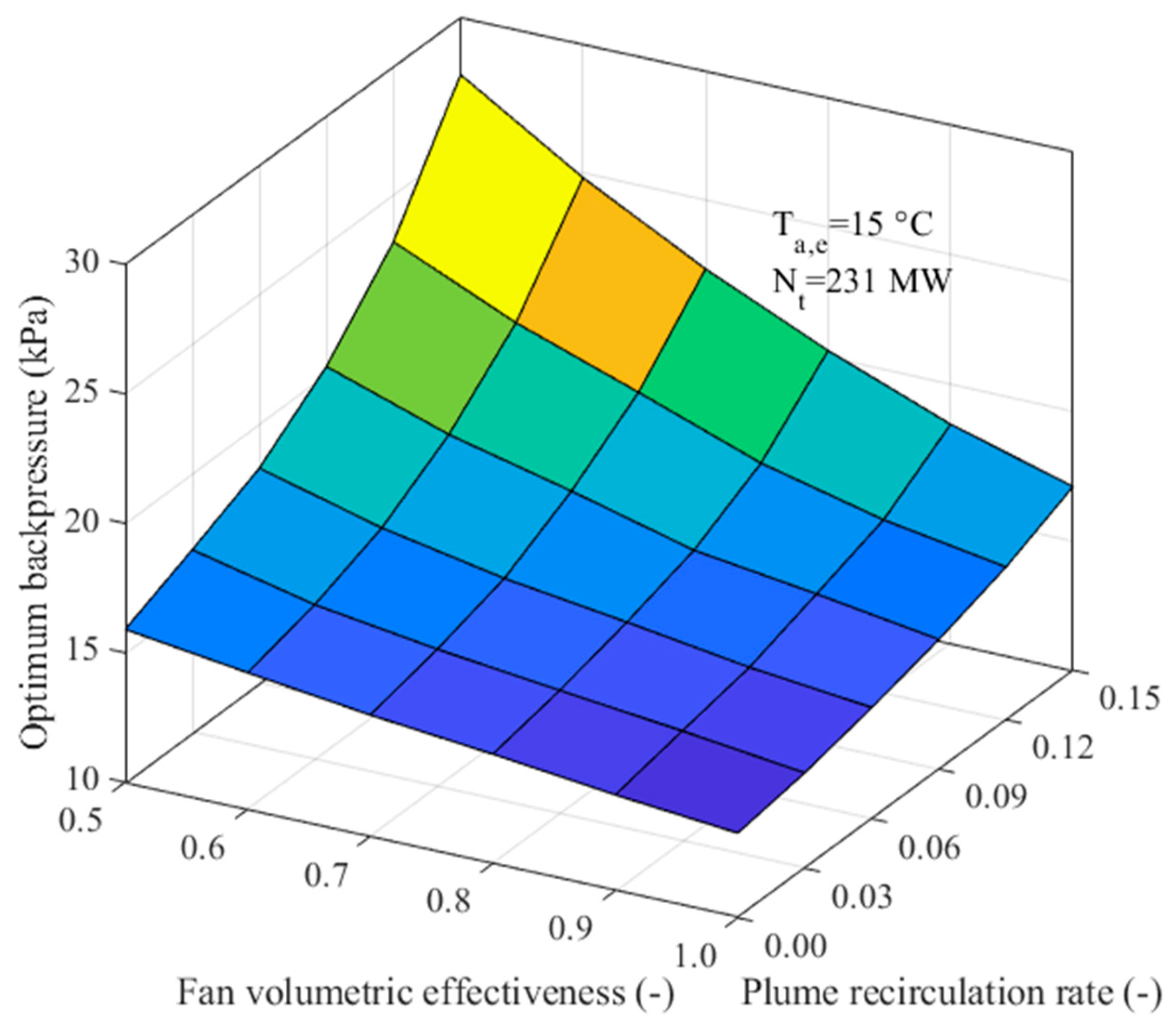 Energies 15 04803 g009 Energies 15 04803 g009