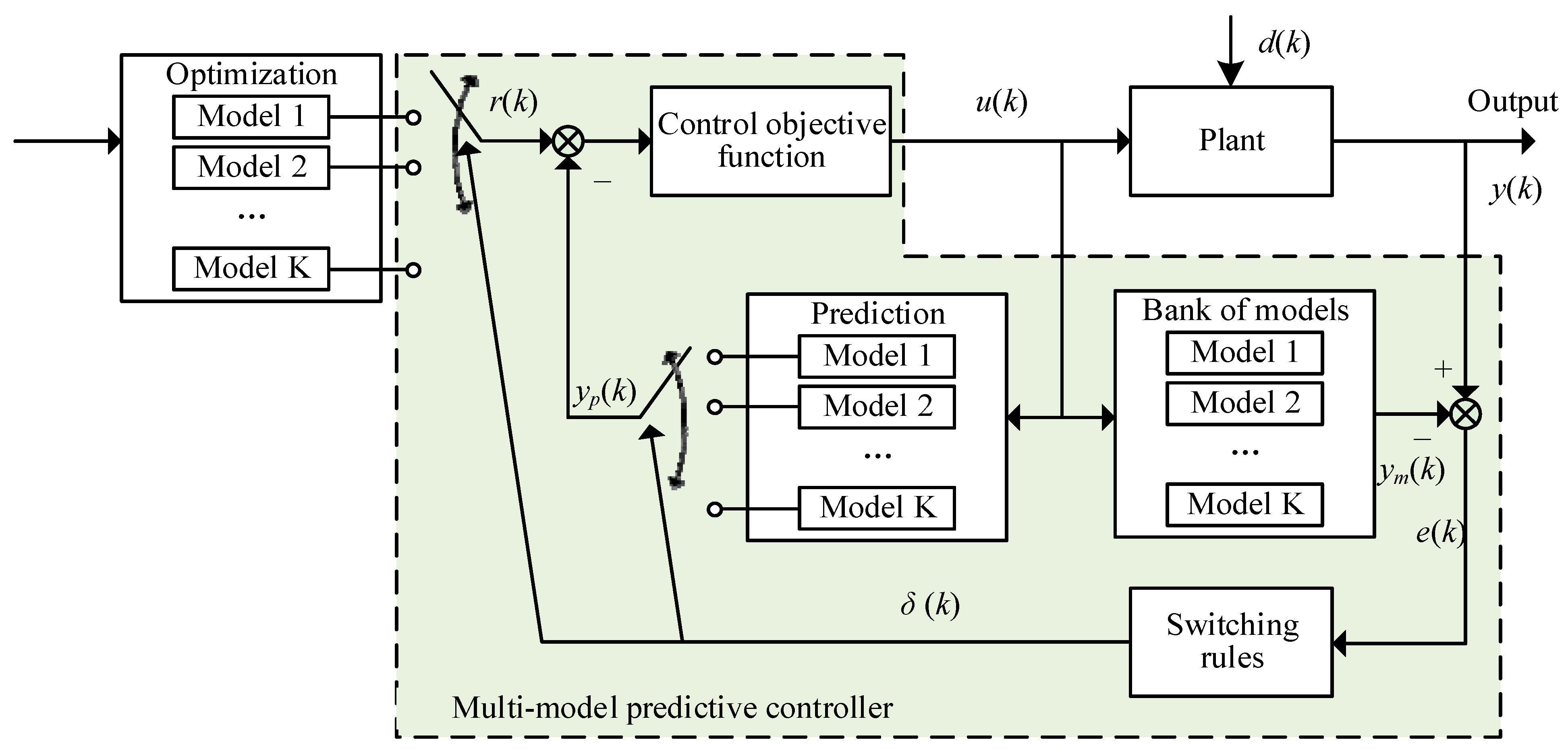 Energies 15 04803 g010 Energies 15 04803 g010