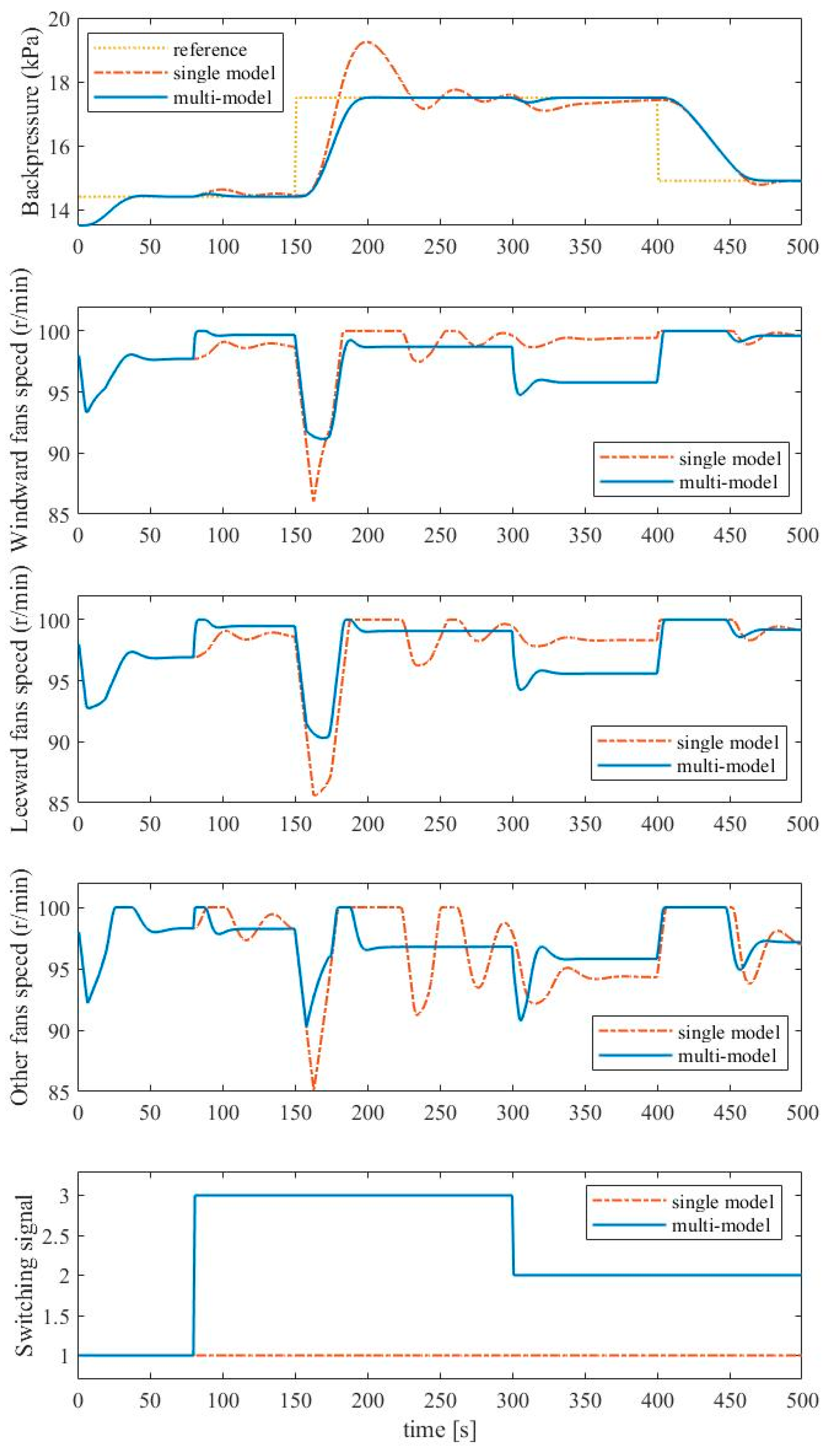 Energies 15 04803 g012 Energies 15 04803 g012