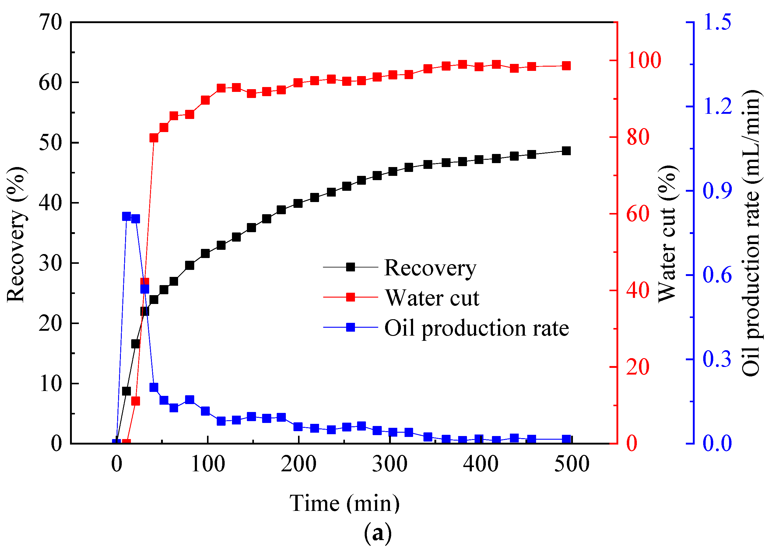 Energies 15 04805 g004a