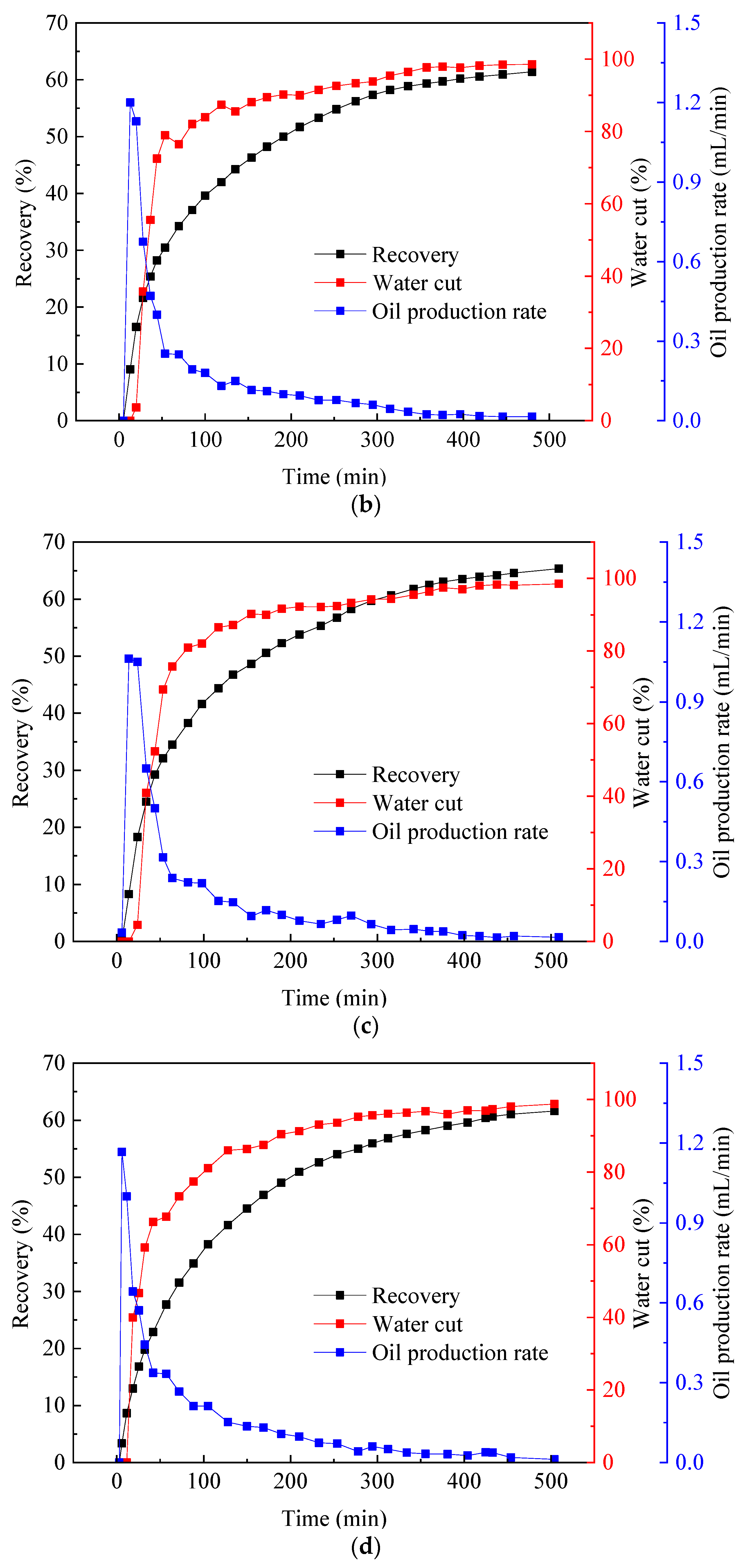 Energies 15 04805 g004b