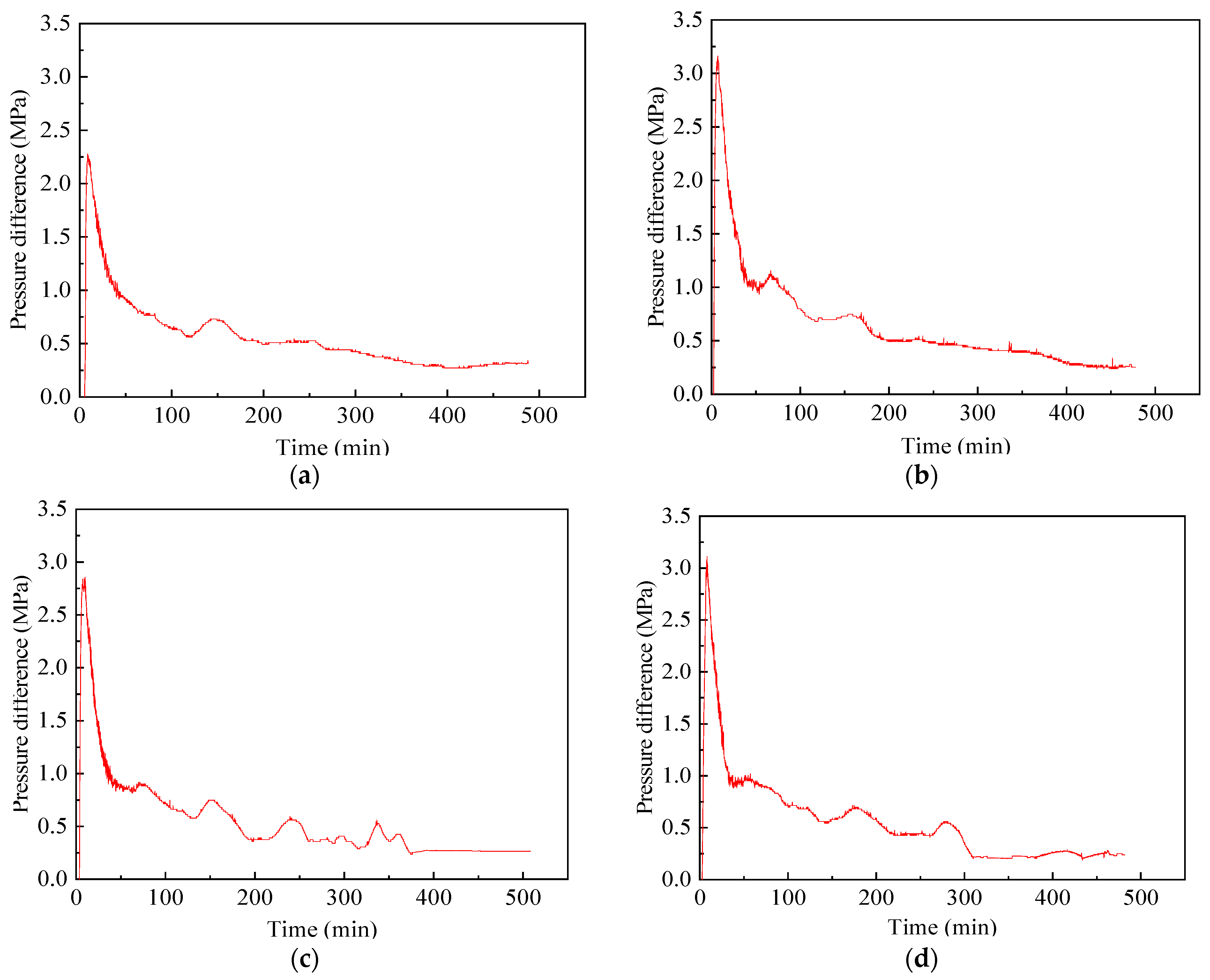 Energies 15 04805 g006