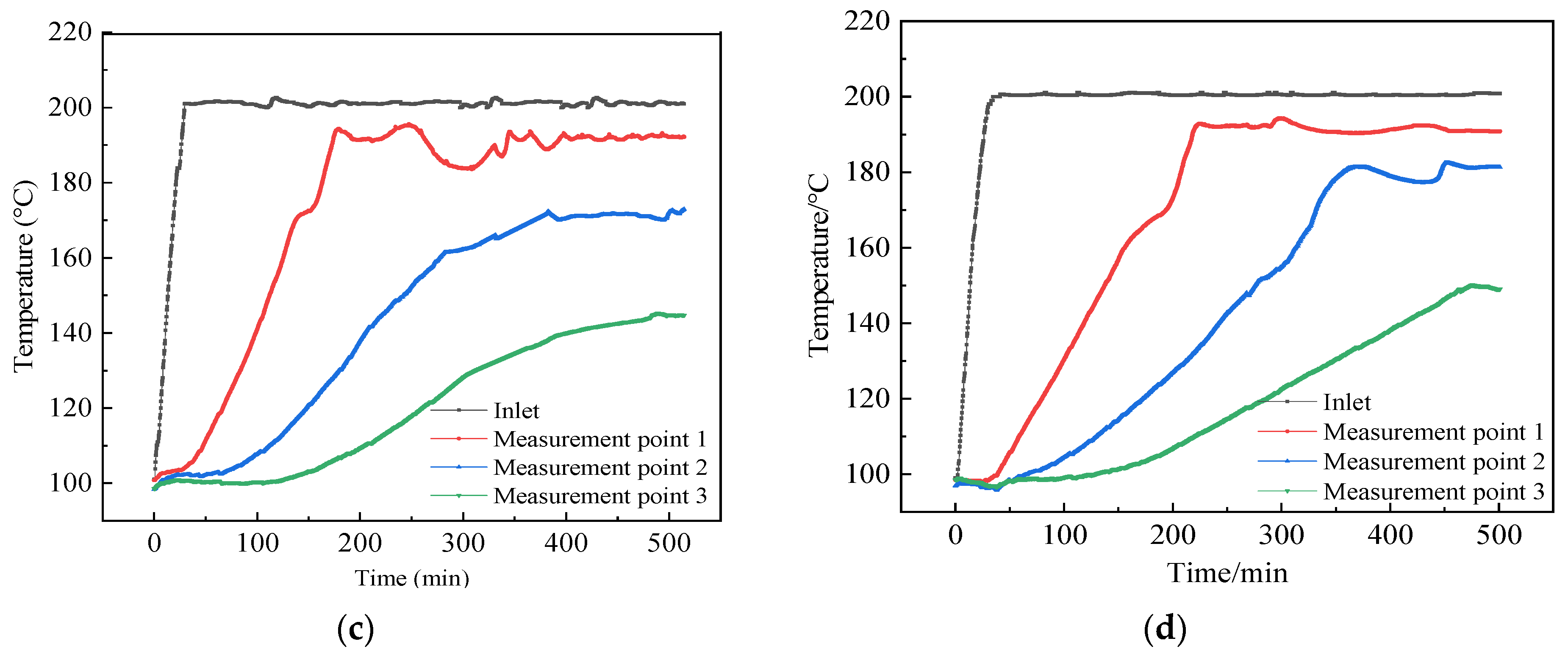 Energies 15 04805 g008b