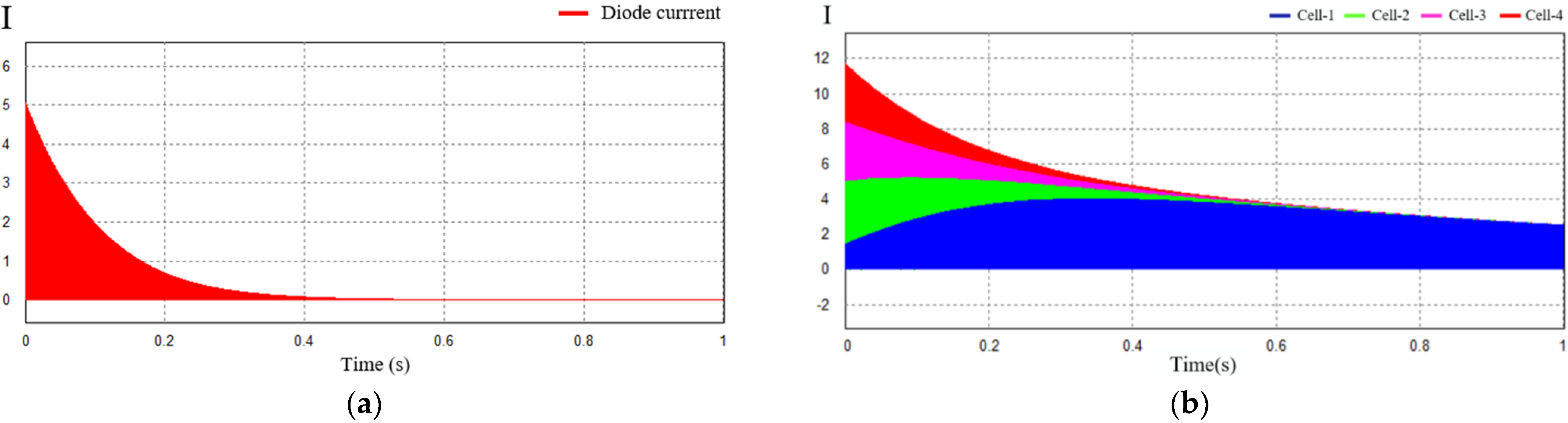 Energies 15 04806 g011