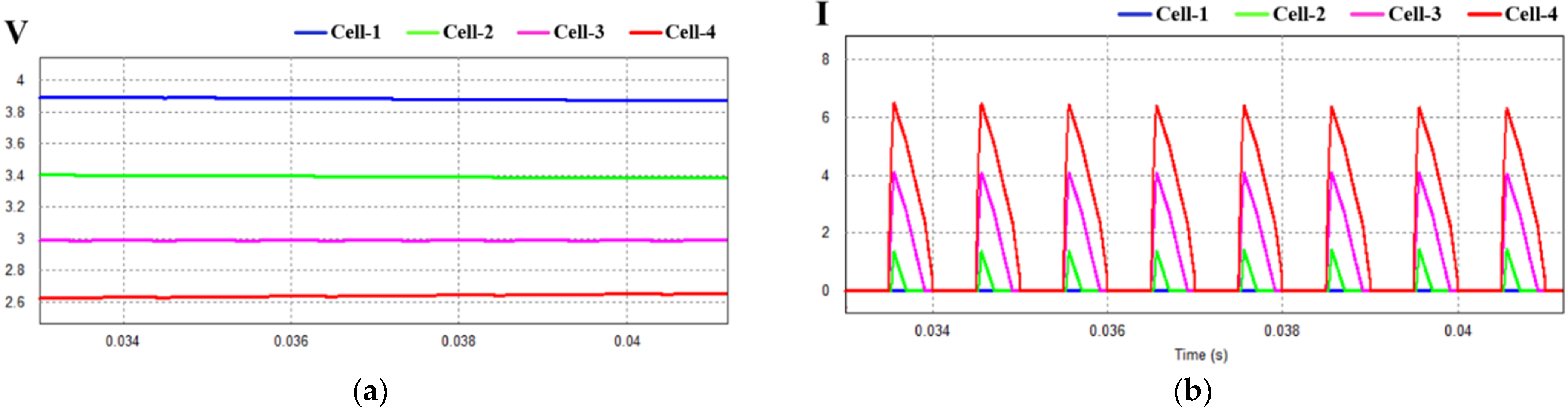 Energies 15 04806 g014