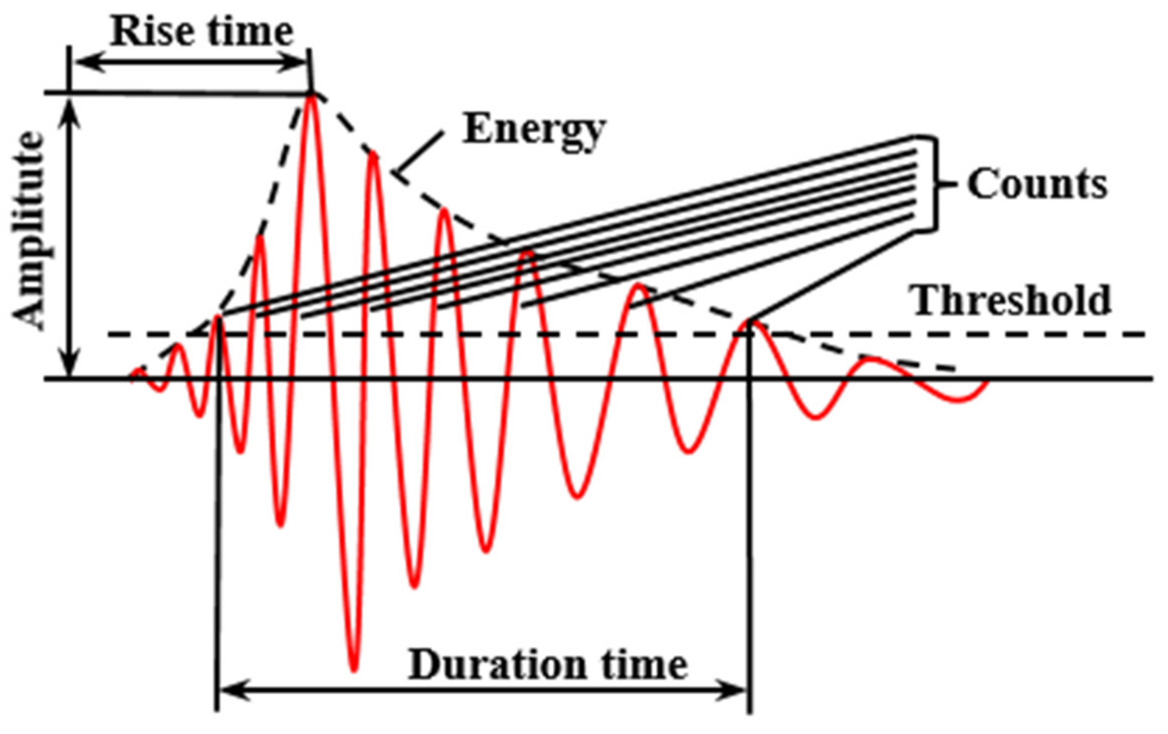 Energies 15 04807 g004