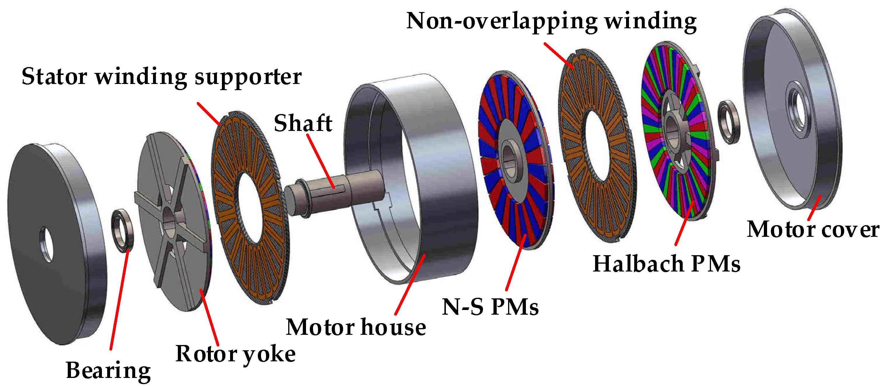 Magnax Axial Flux Motor