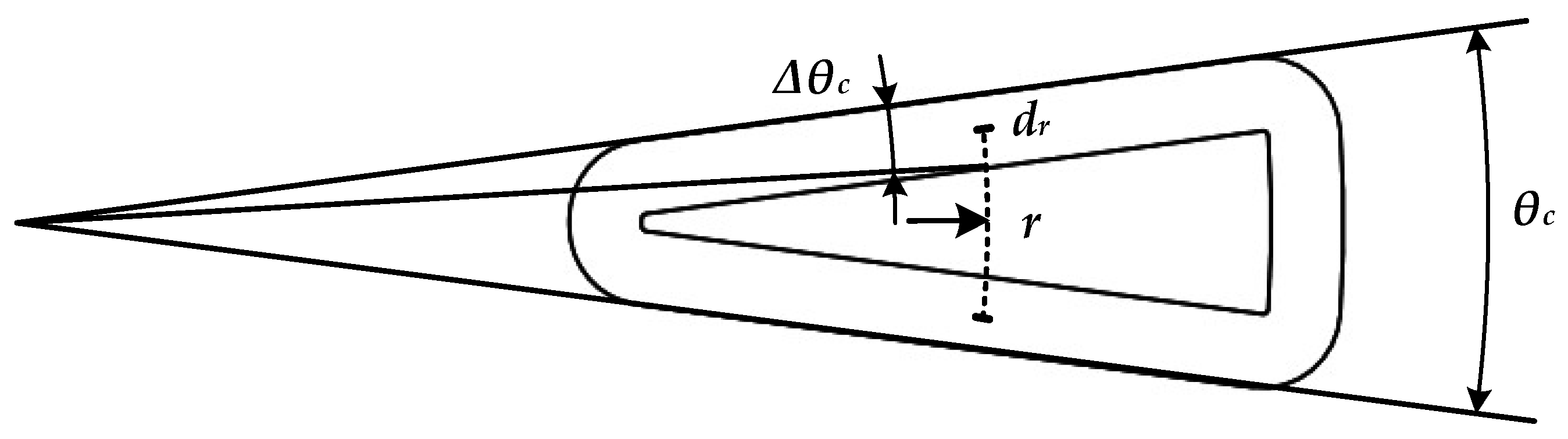 Energies 15 04810 g003