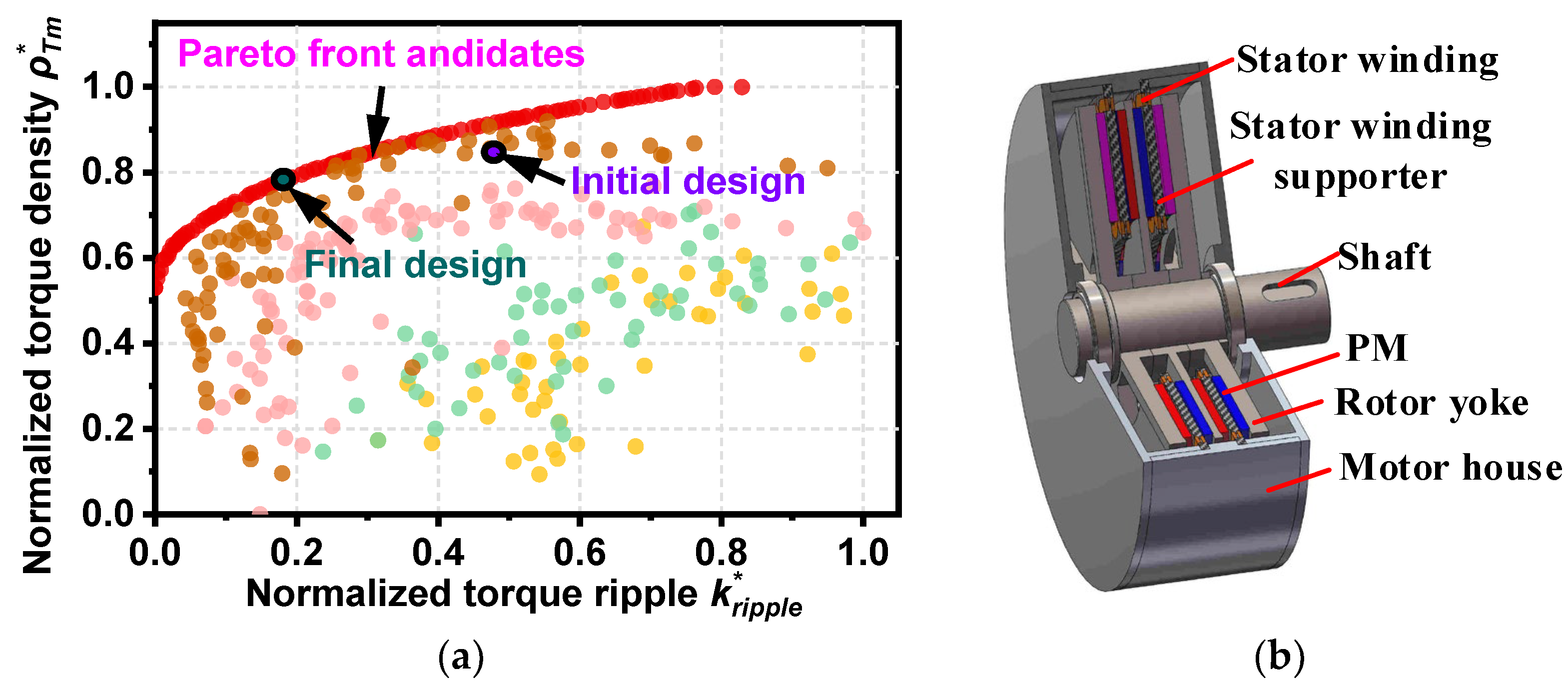 Energies 15 04810 g005