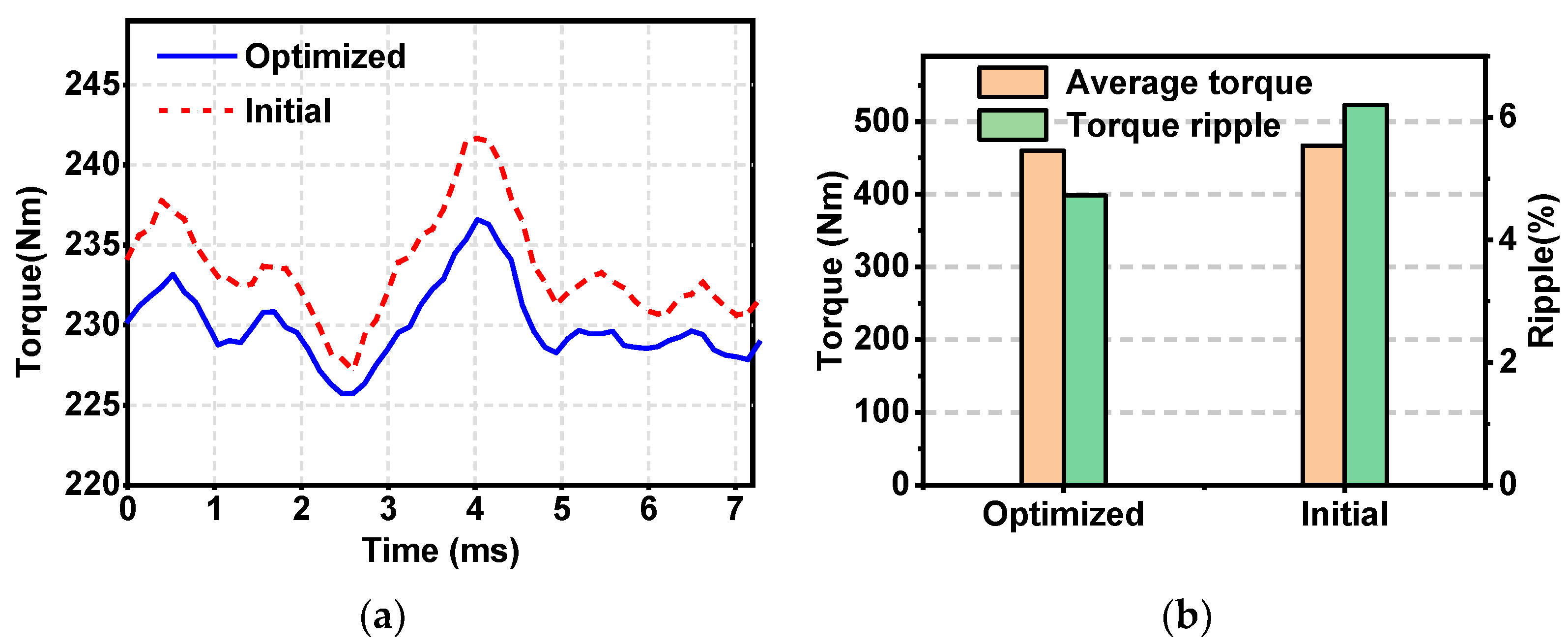 Energies 15 04810 g009