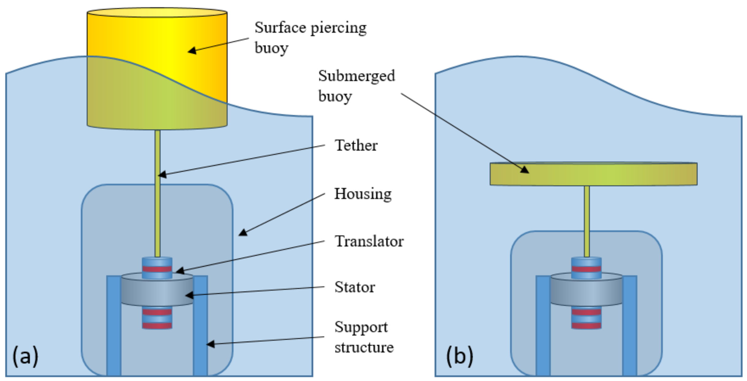 Energies 15 04811 g001