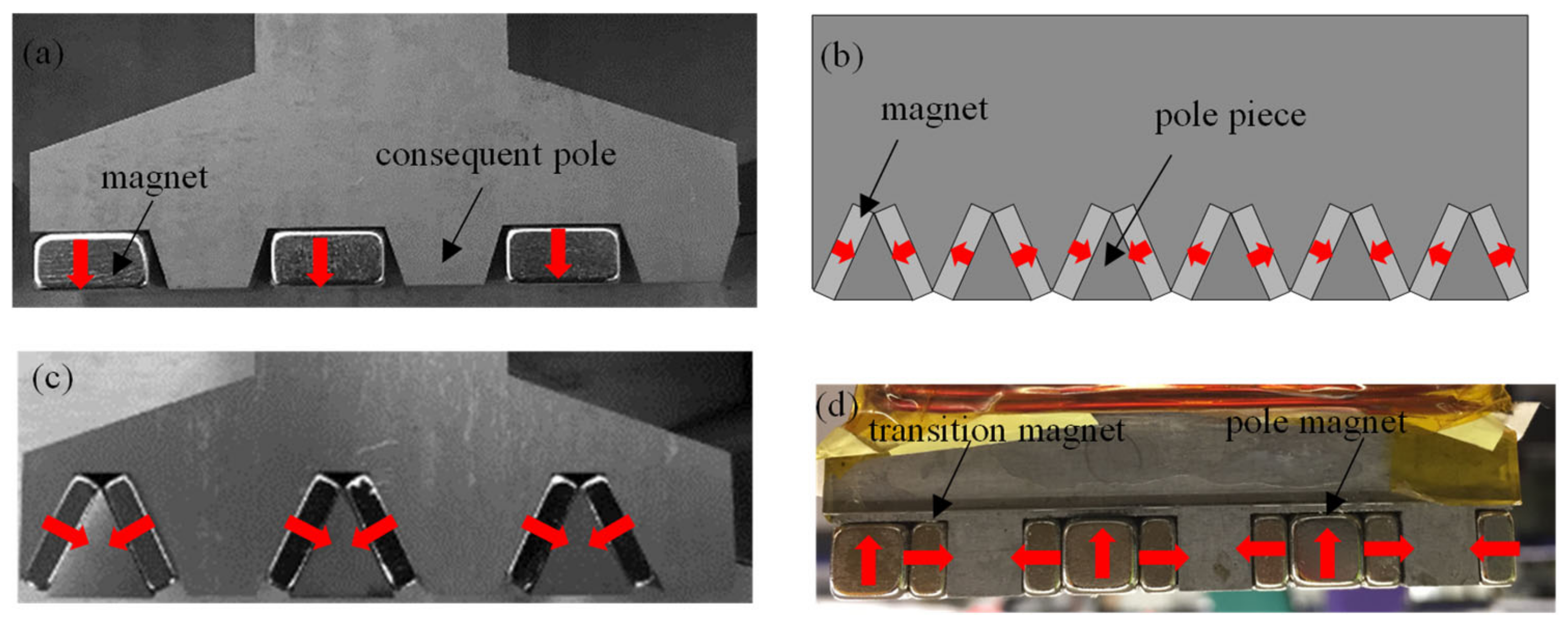 Energies 15 04811 g005