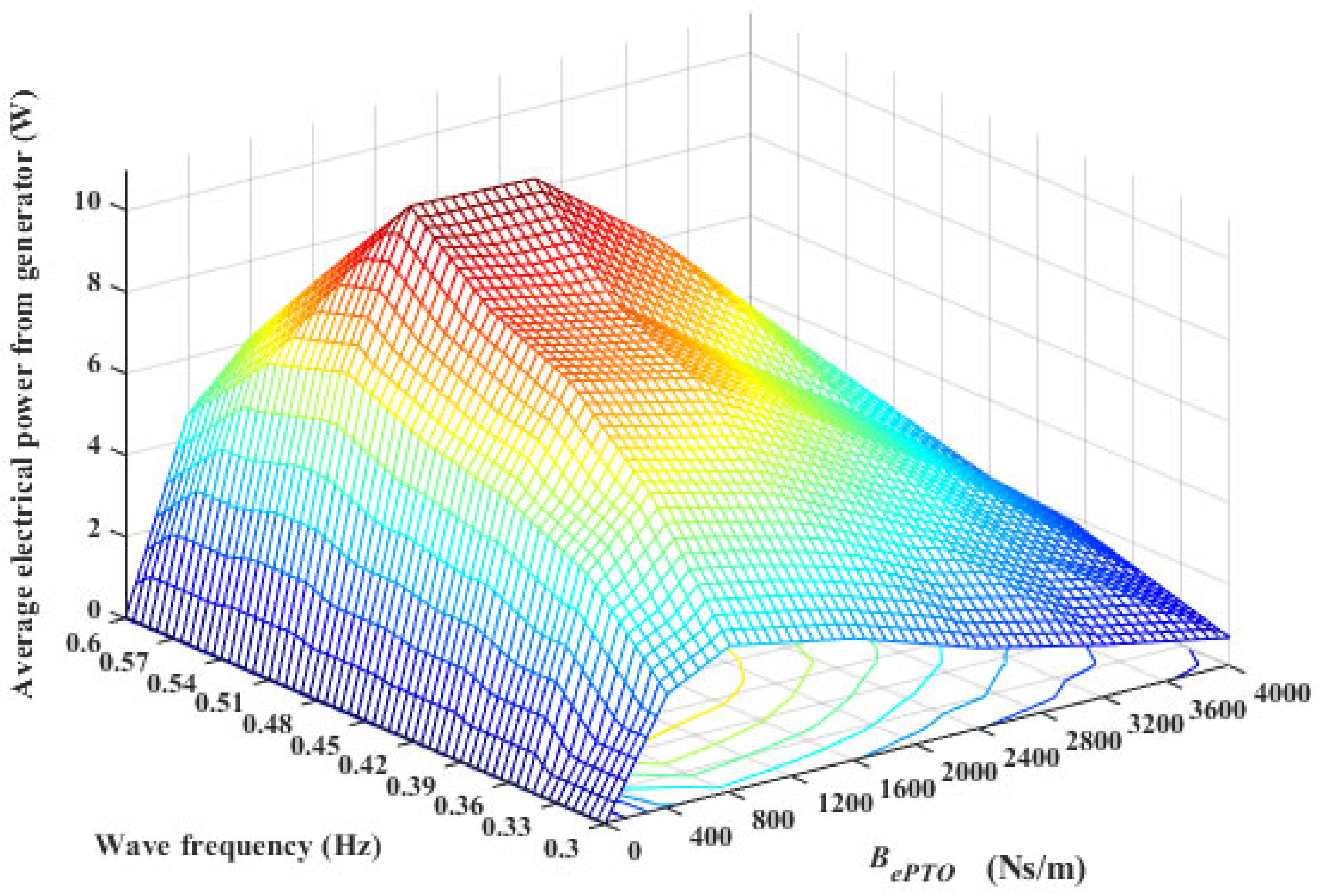 Energies 15 04811 g017