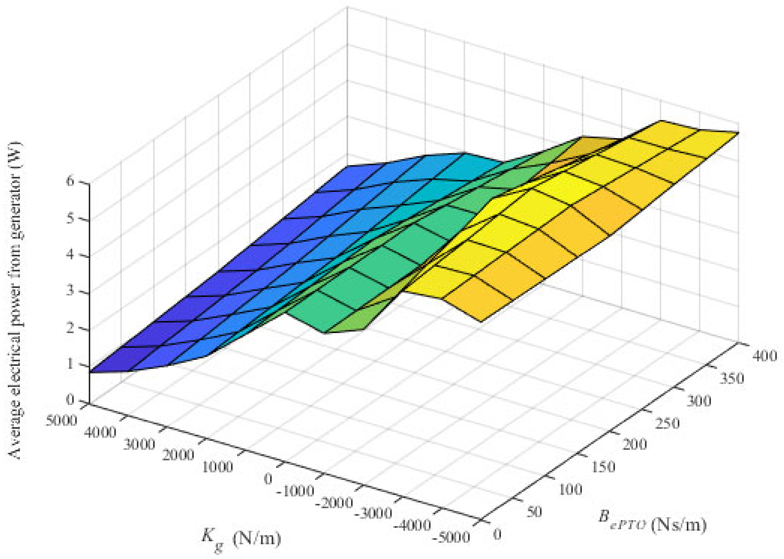 Energies 15 04811 g019