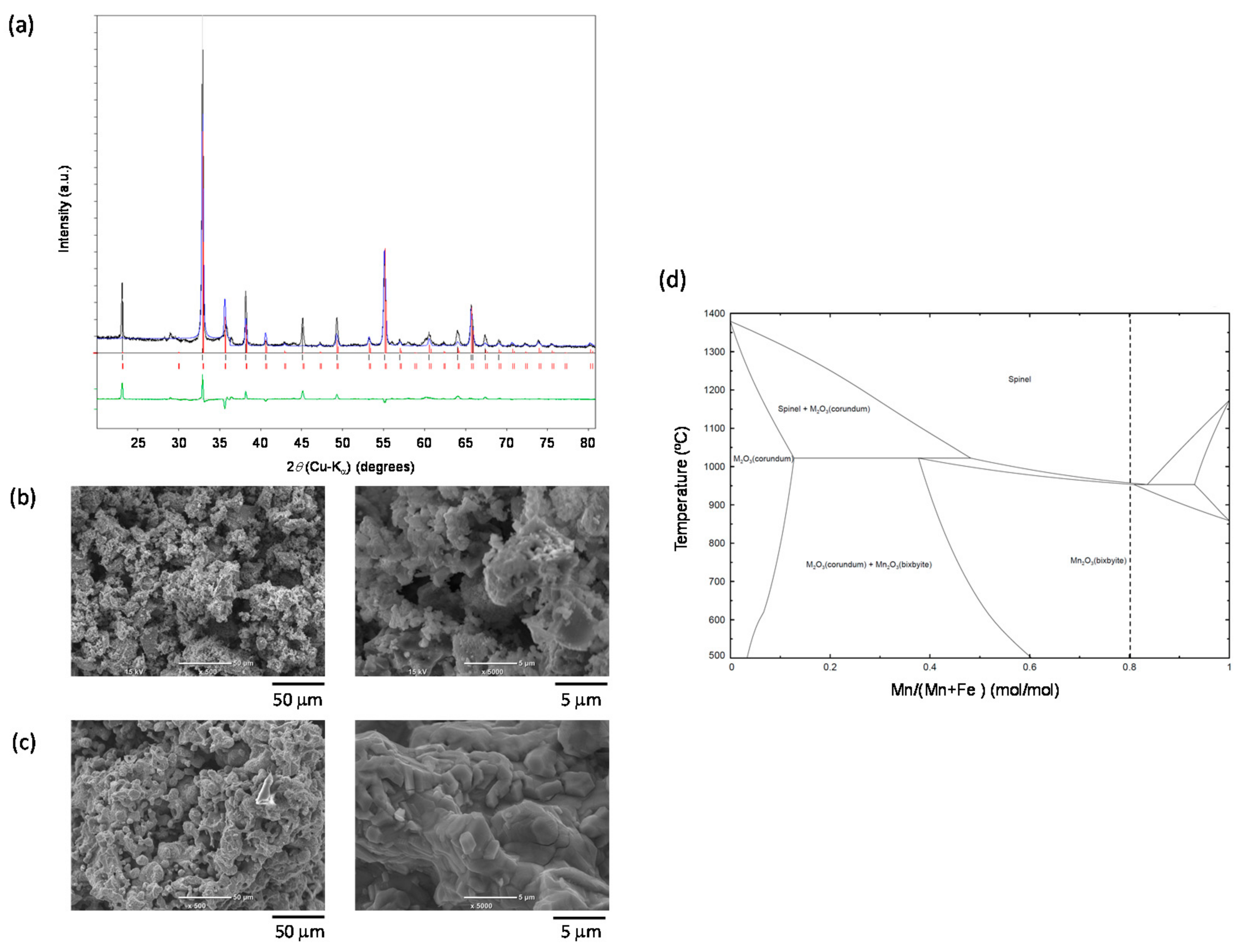 Energies 15 04812 g001