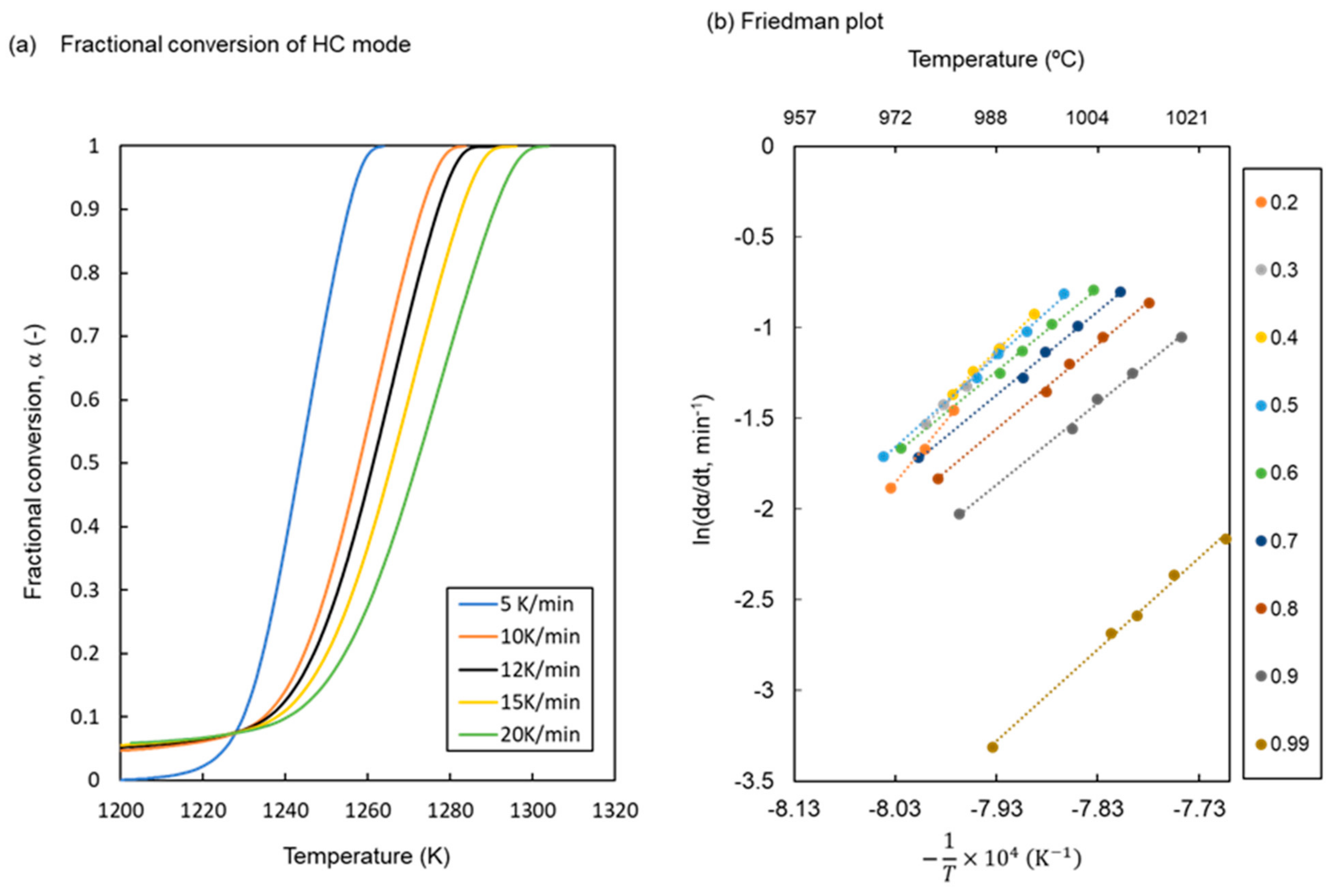 Energies 15 04812 g003