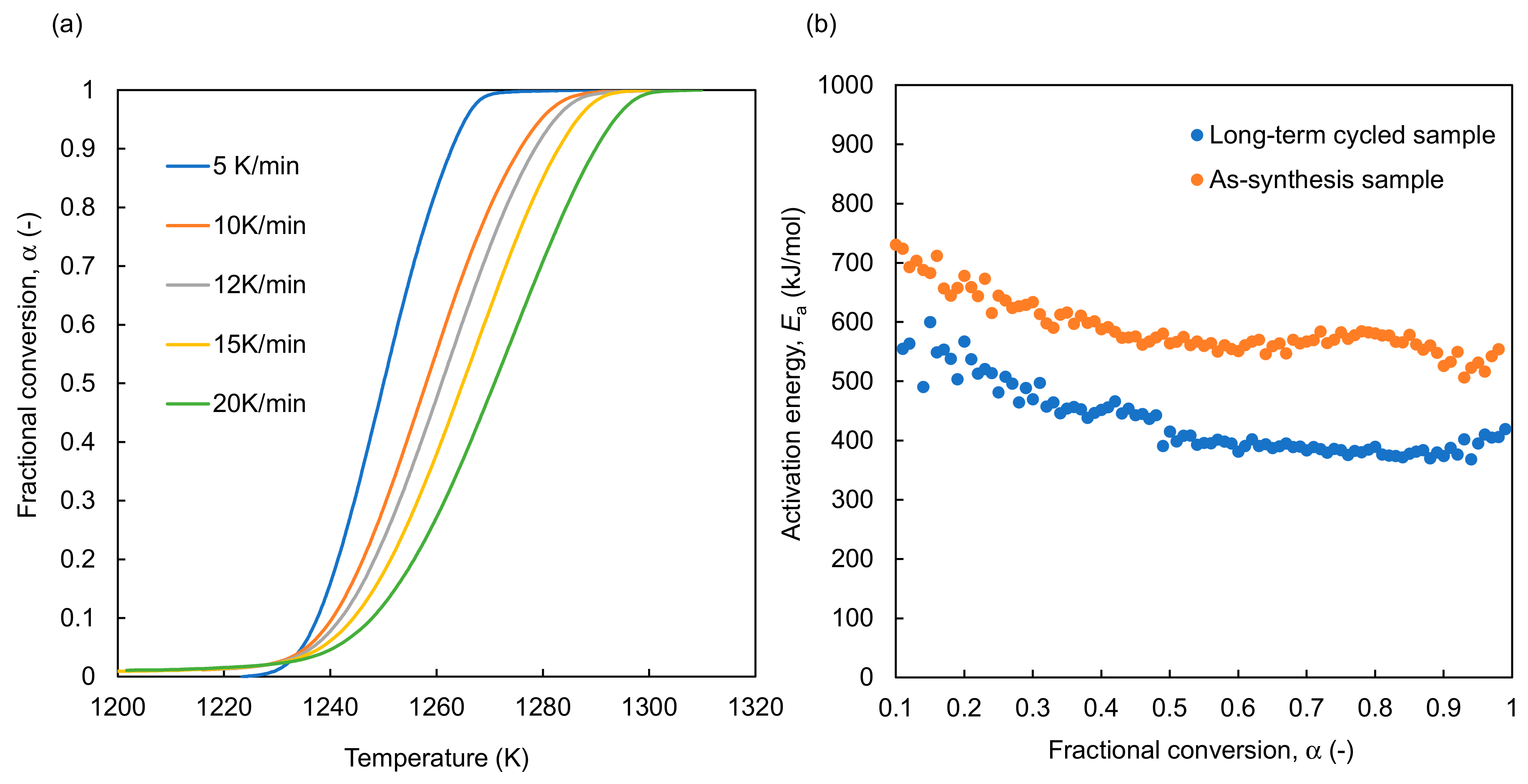 Energies 15 04812 g007