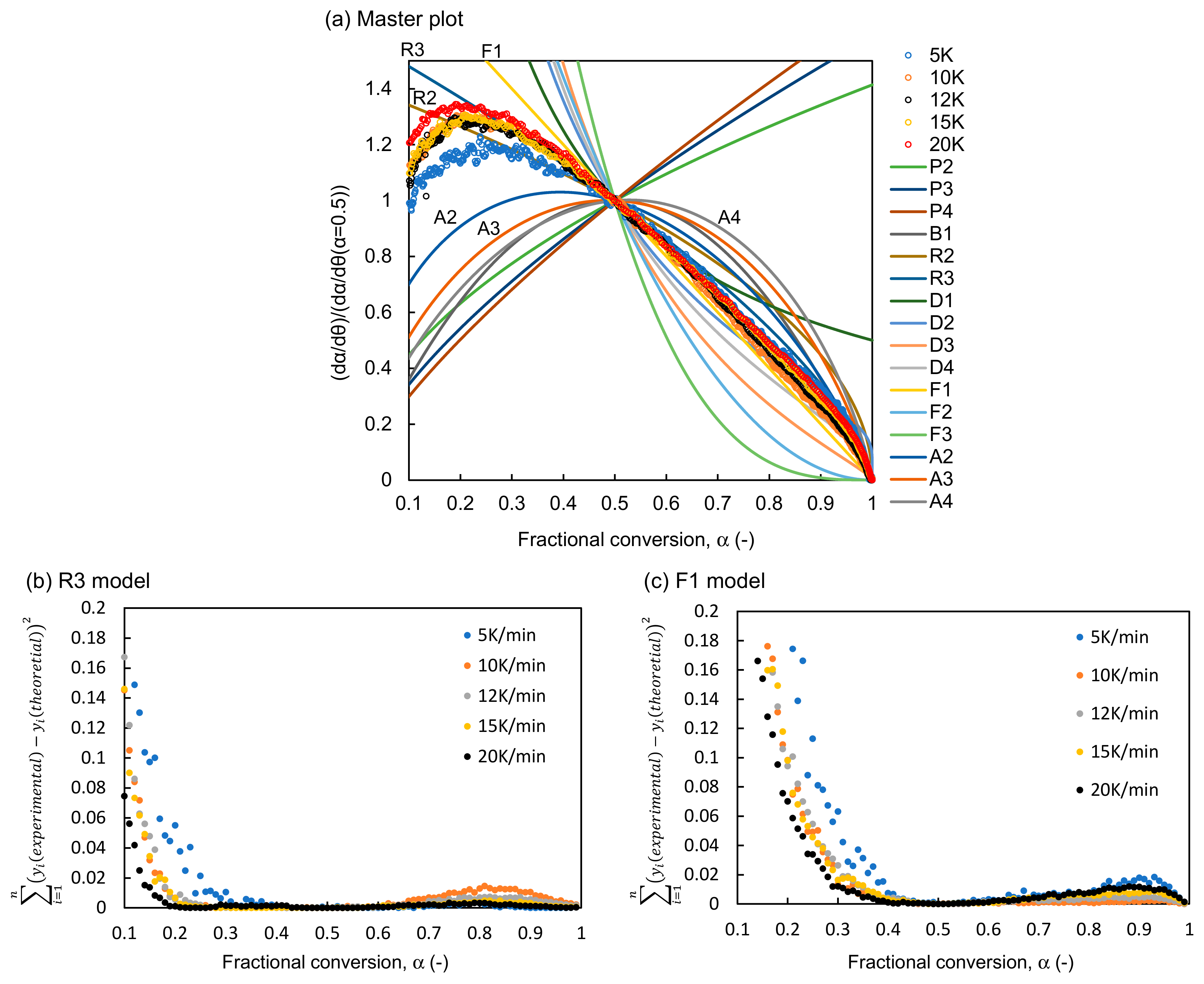 Energies 15 04812 g008
