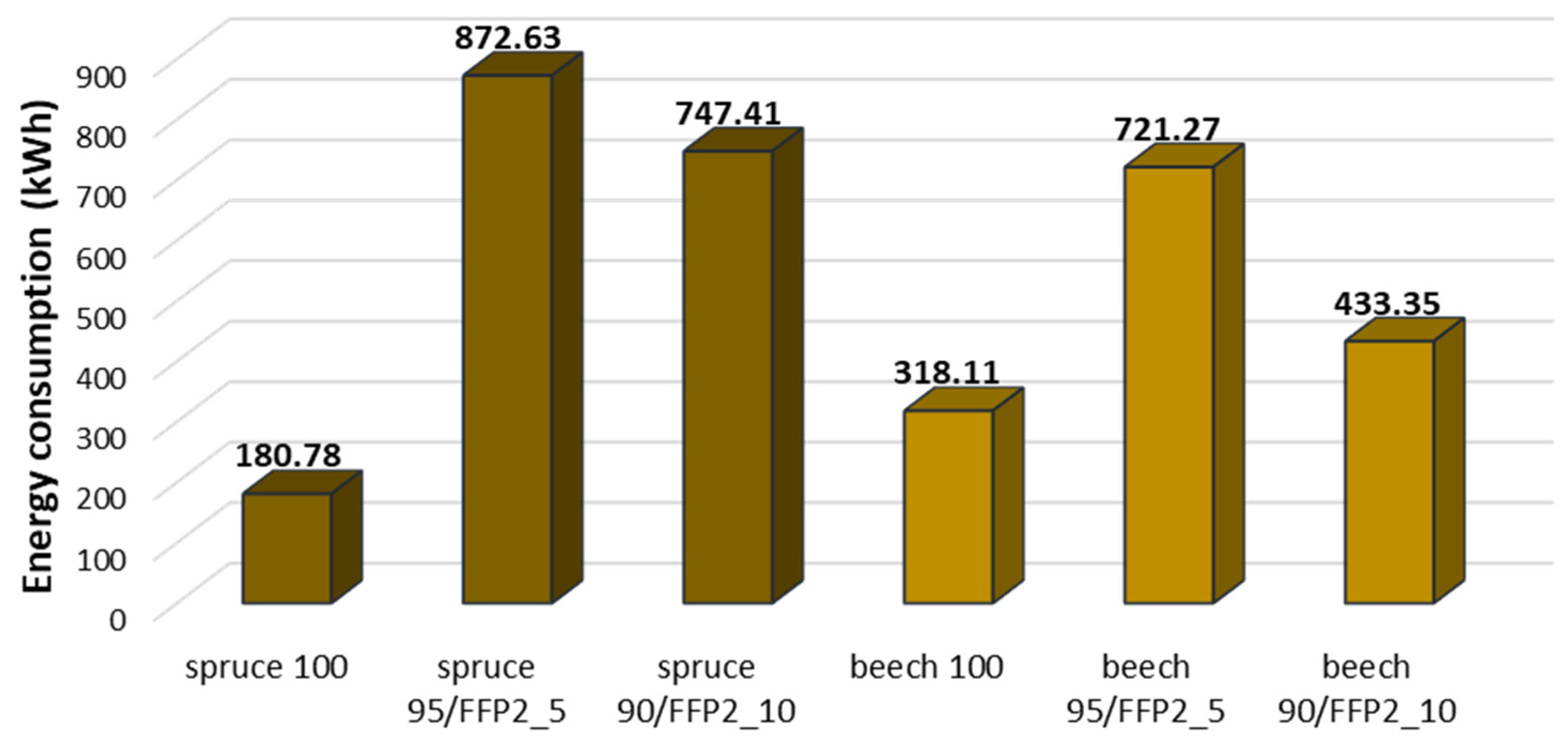 Energies 15 04813 g004
