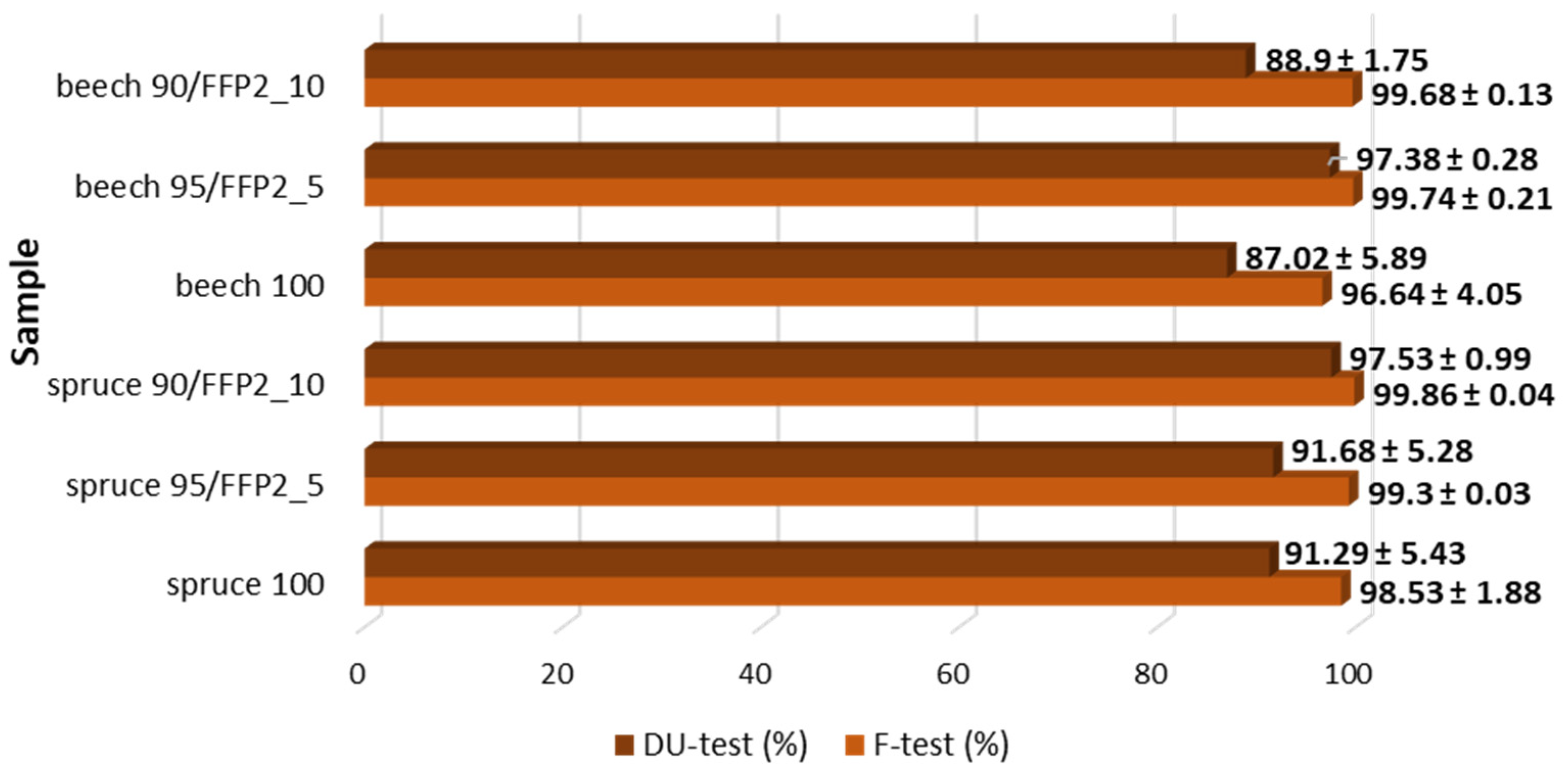 Energies 15 04813 g005