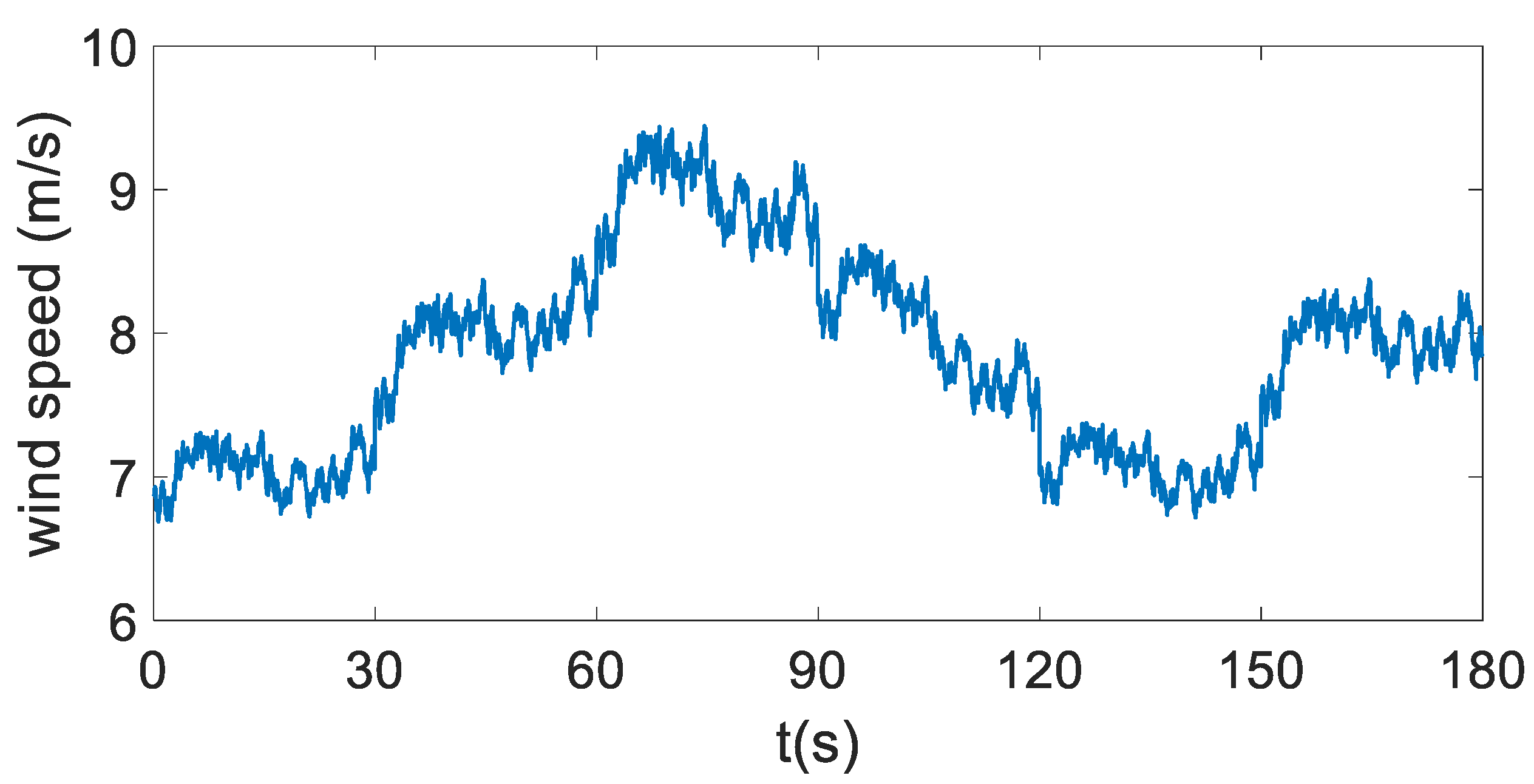 Energies 15 04814 g005 550