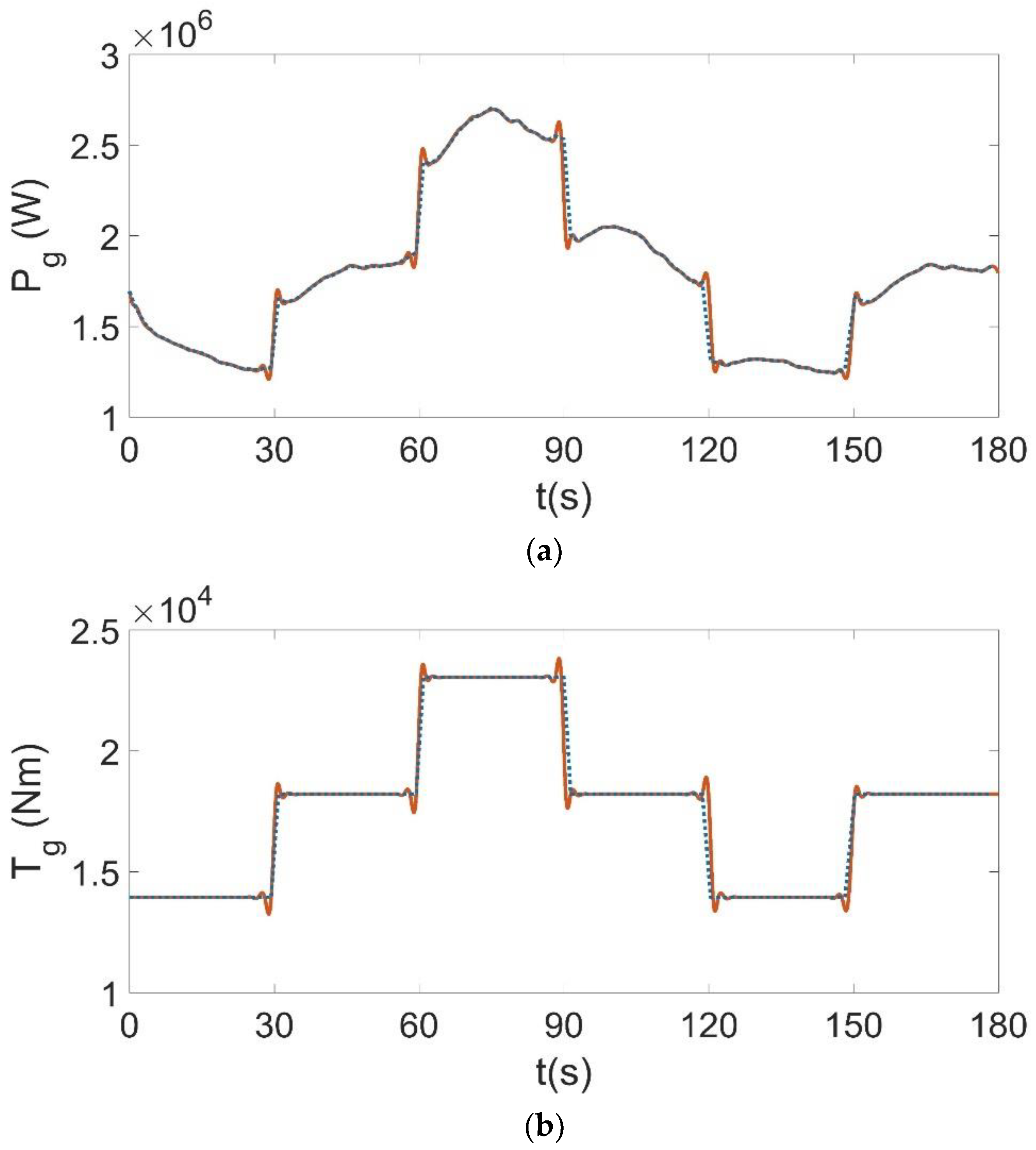 Energies 15 04814 g006 550