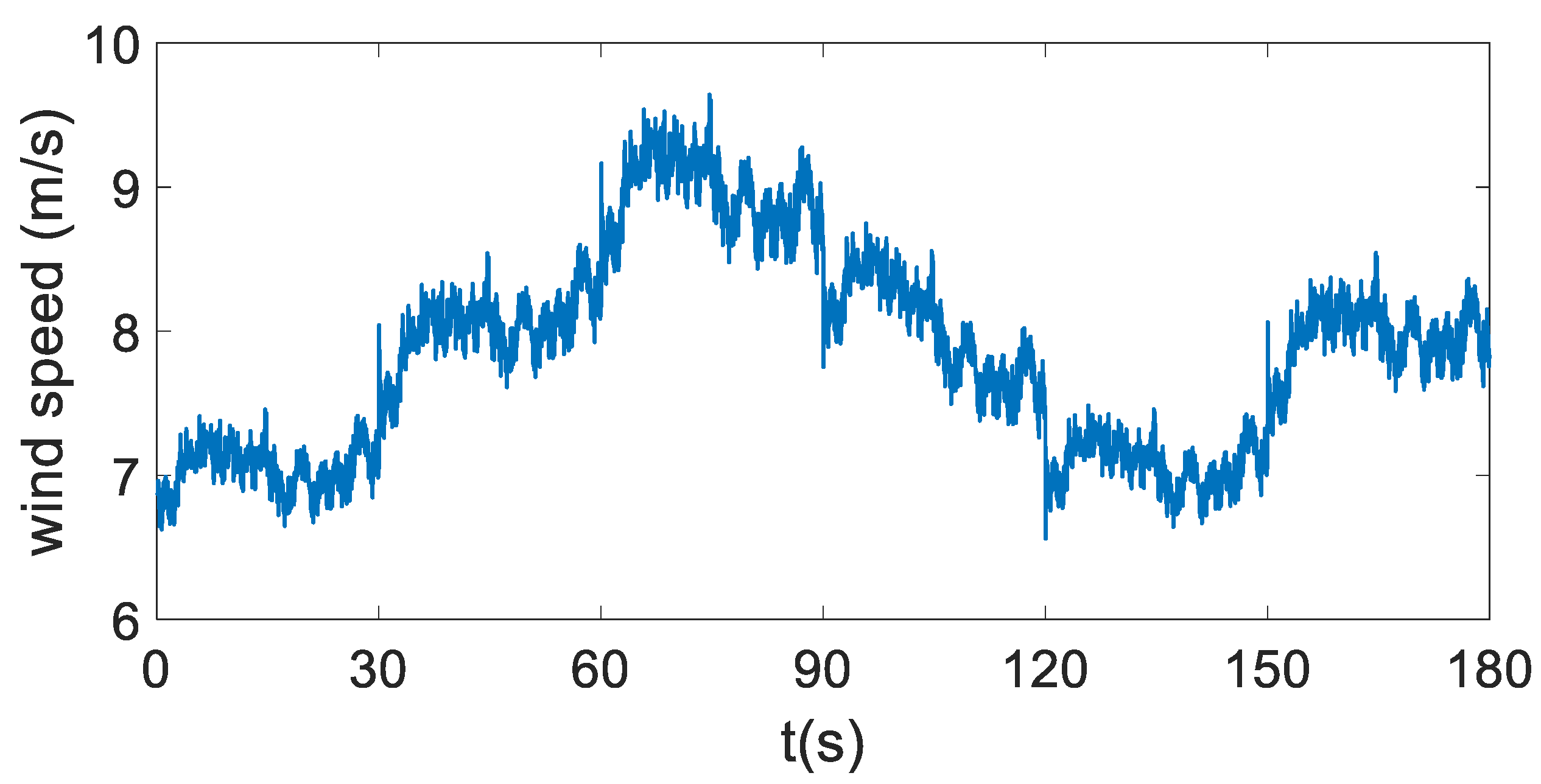 Energies 15 04814 g007 550