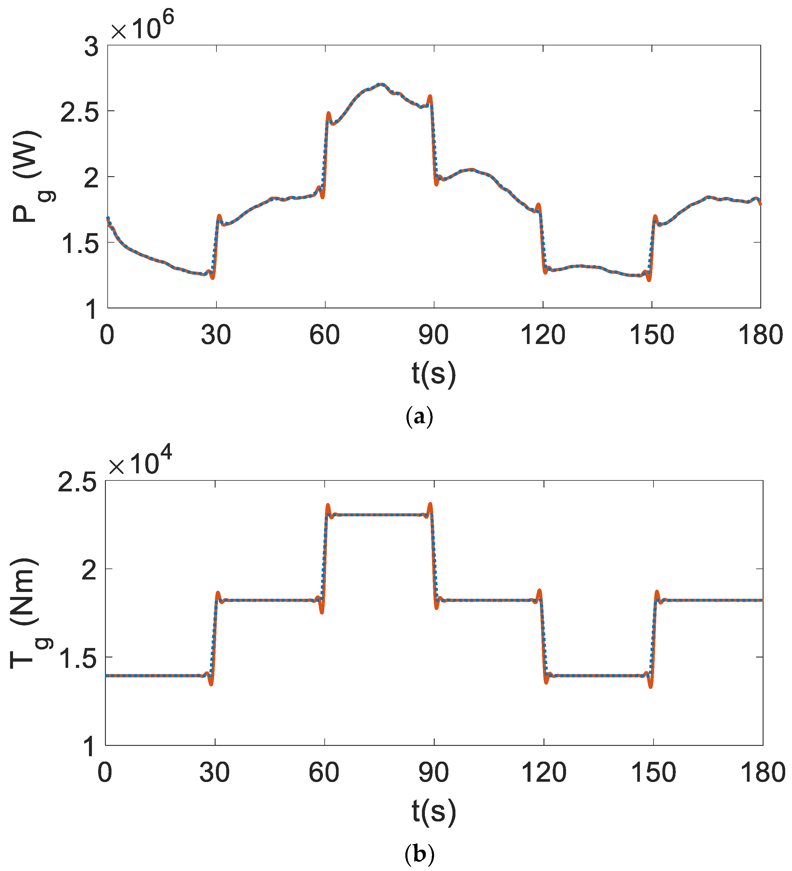 Energies 15 04814 g008 550