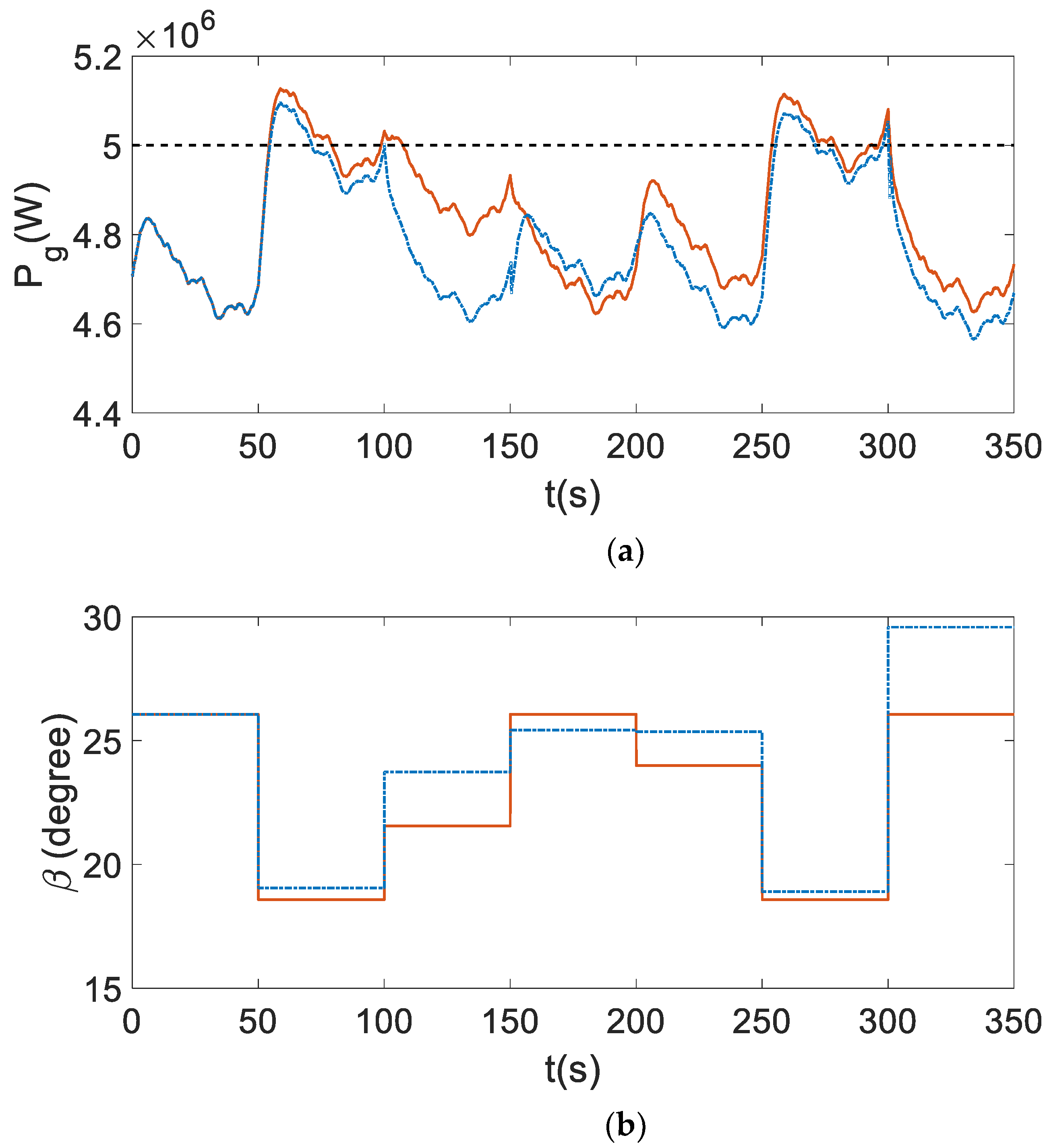 Energies 15 04814 g010 550