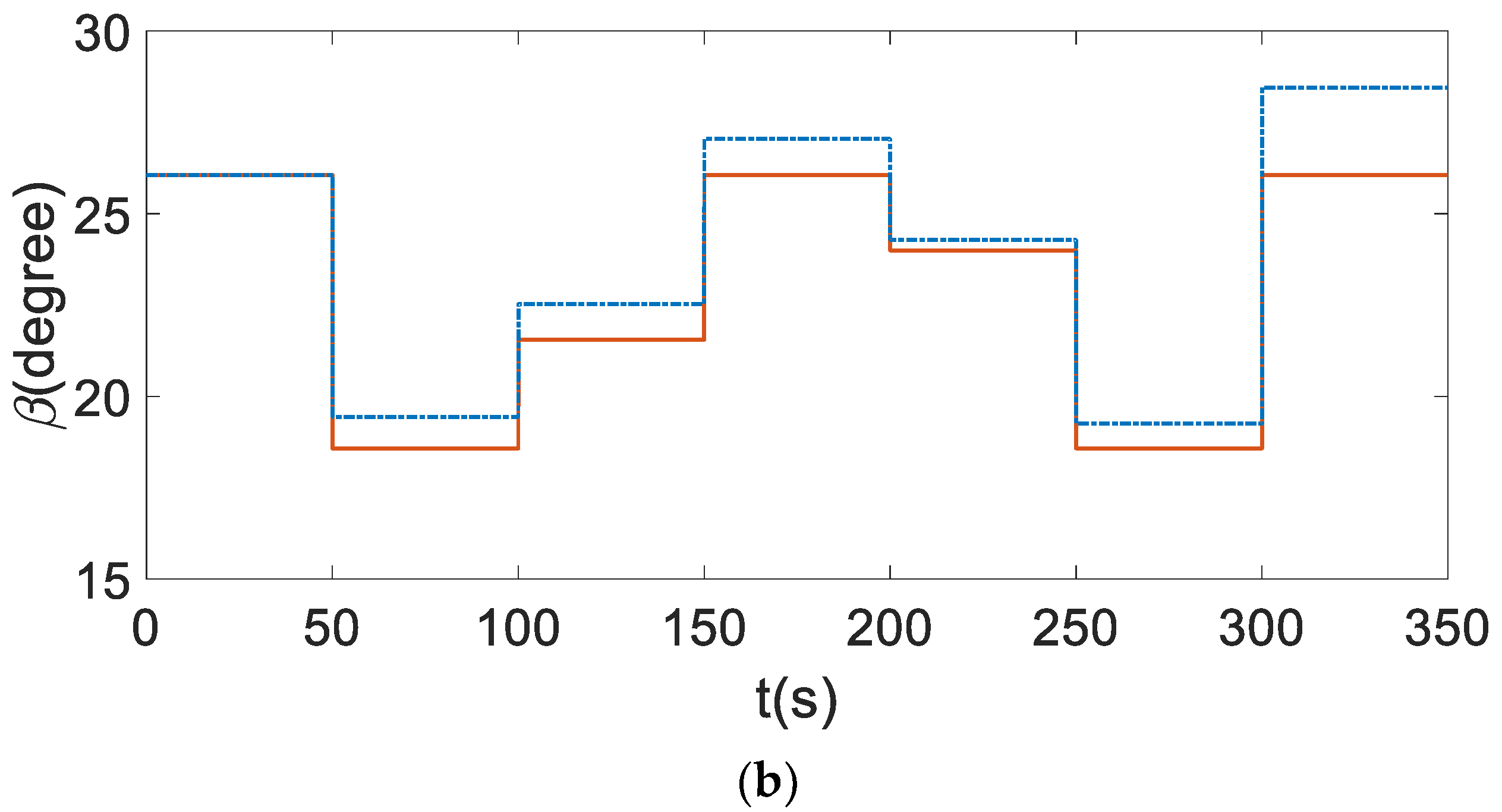 Energies 15 04814 g012b 550