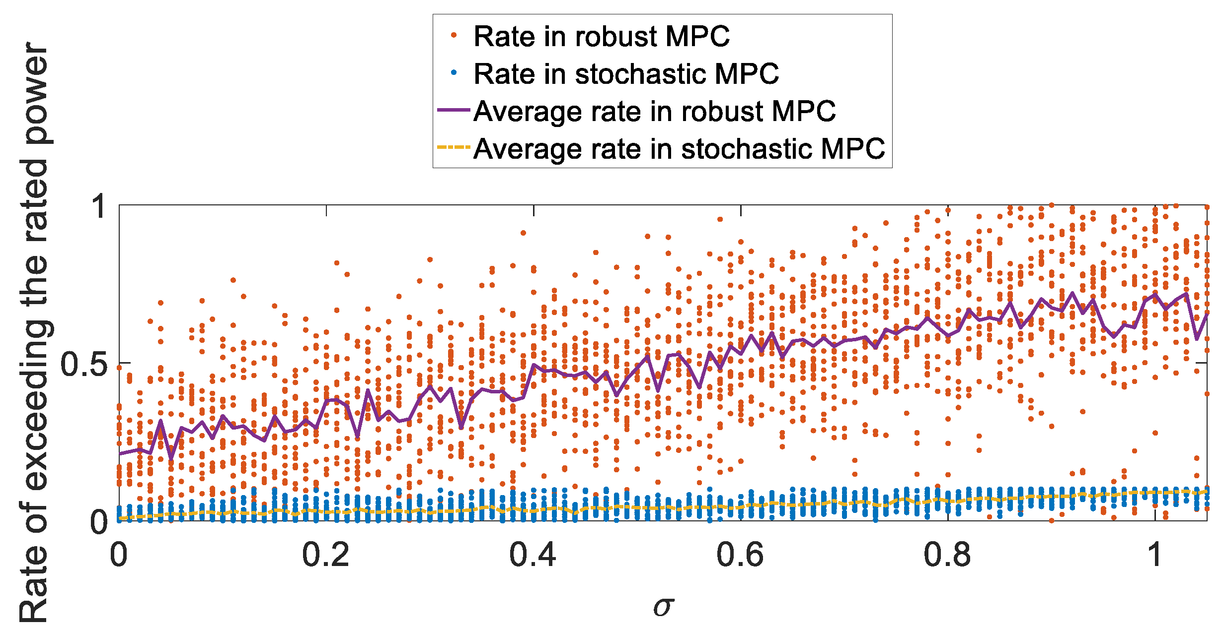 Energies 15 04814 g013 550