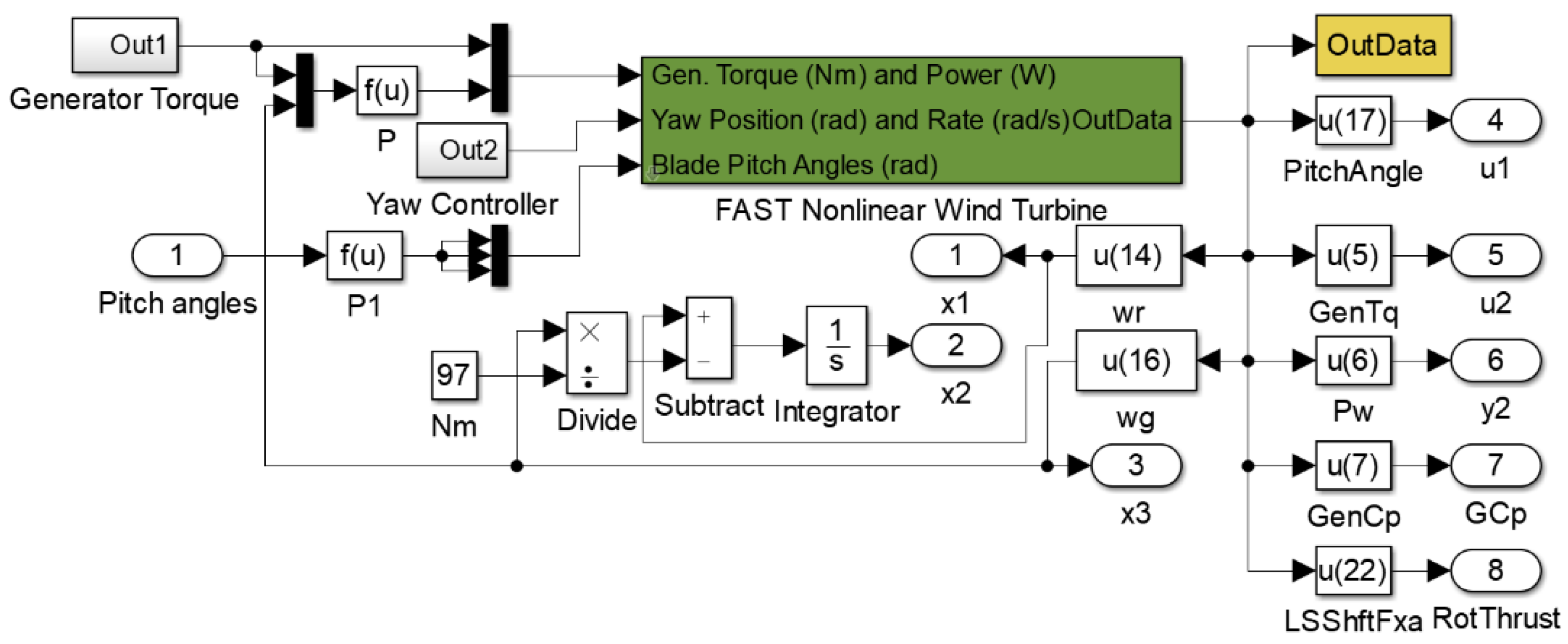 Energies 15 04814 g014 550