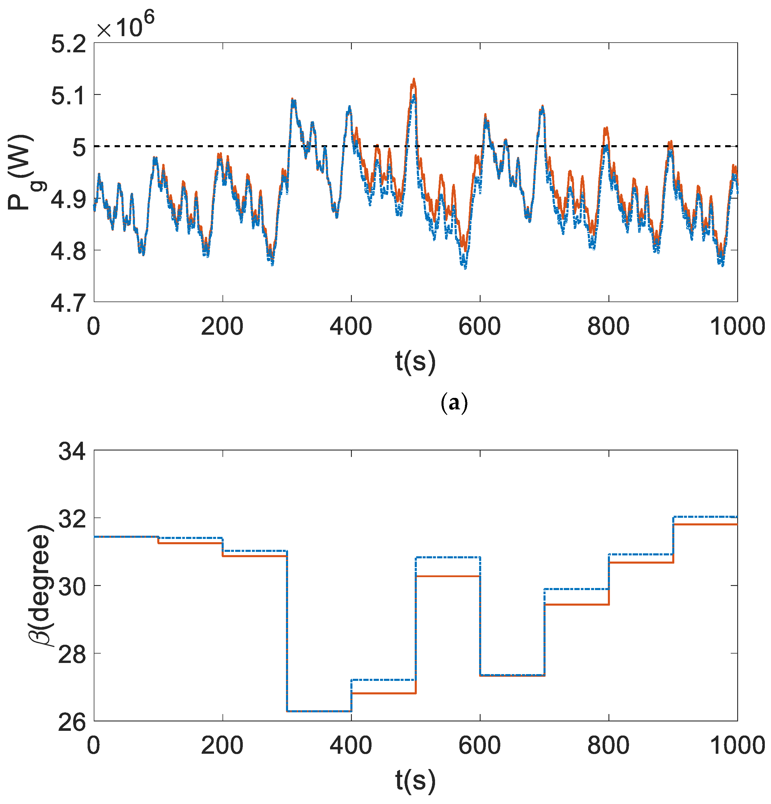 Energies 15 04814 g017 550