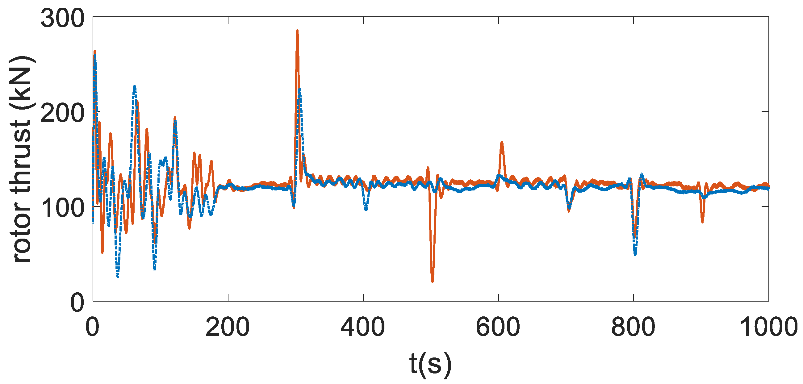 Energies 15 04814 g018 550