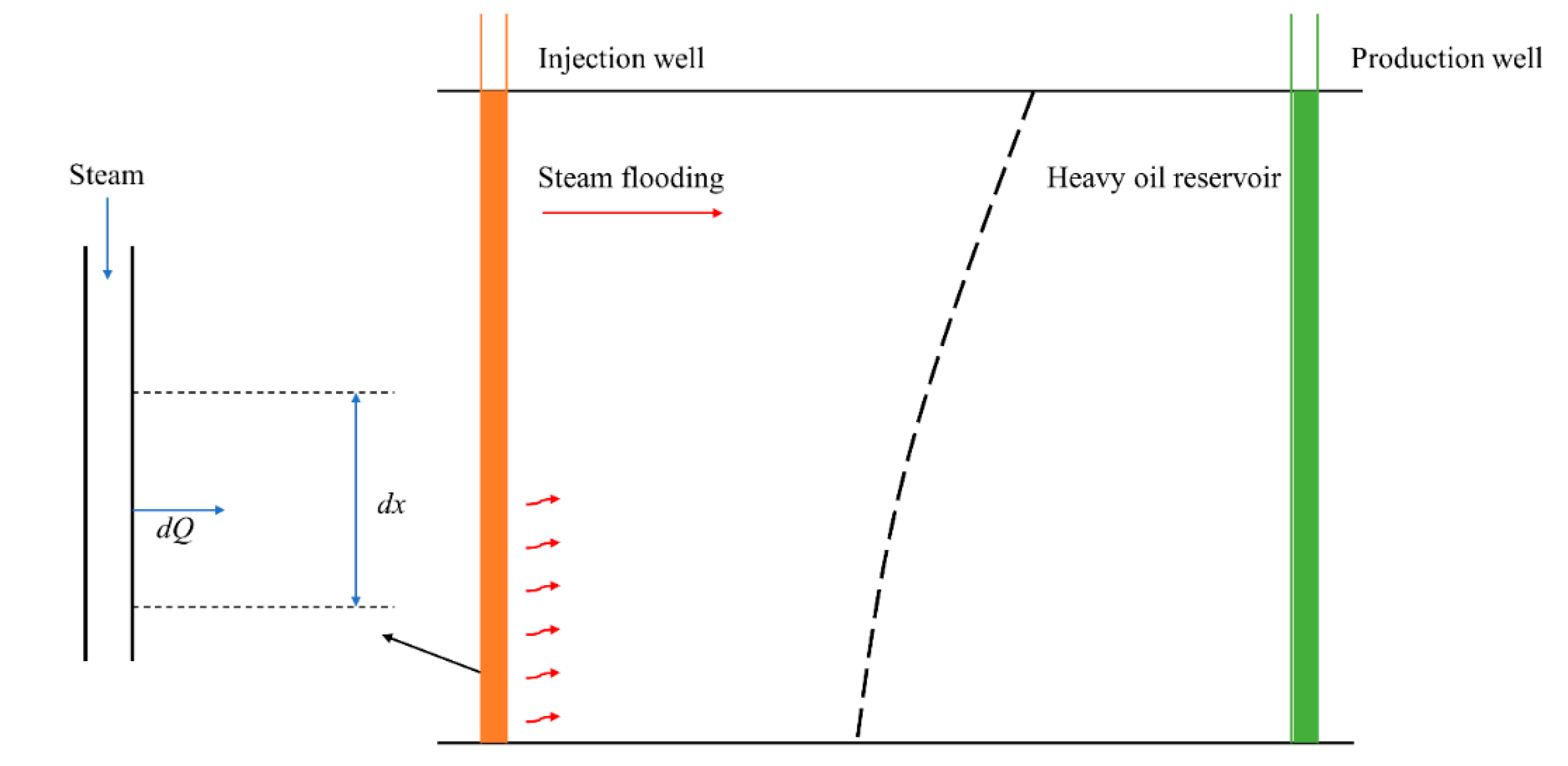 Energies 15 04816 g003 550