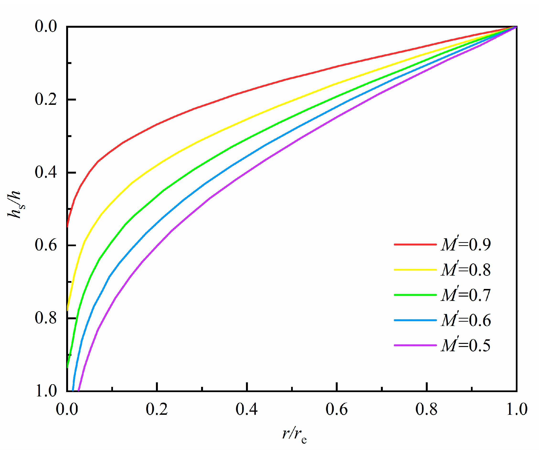 Energies 15 04816 g008 550