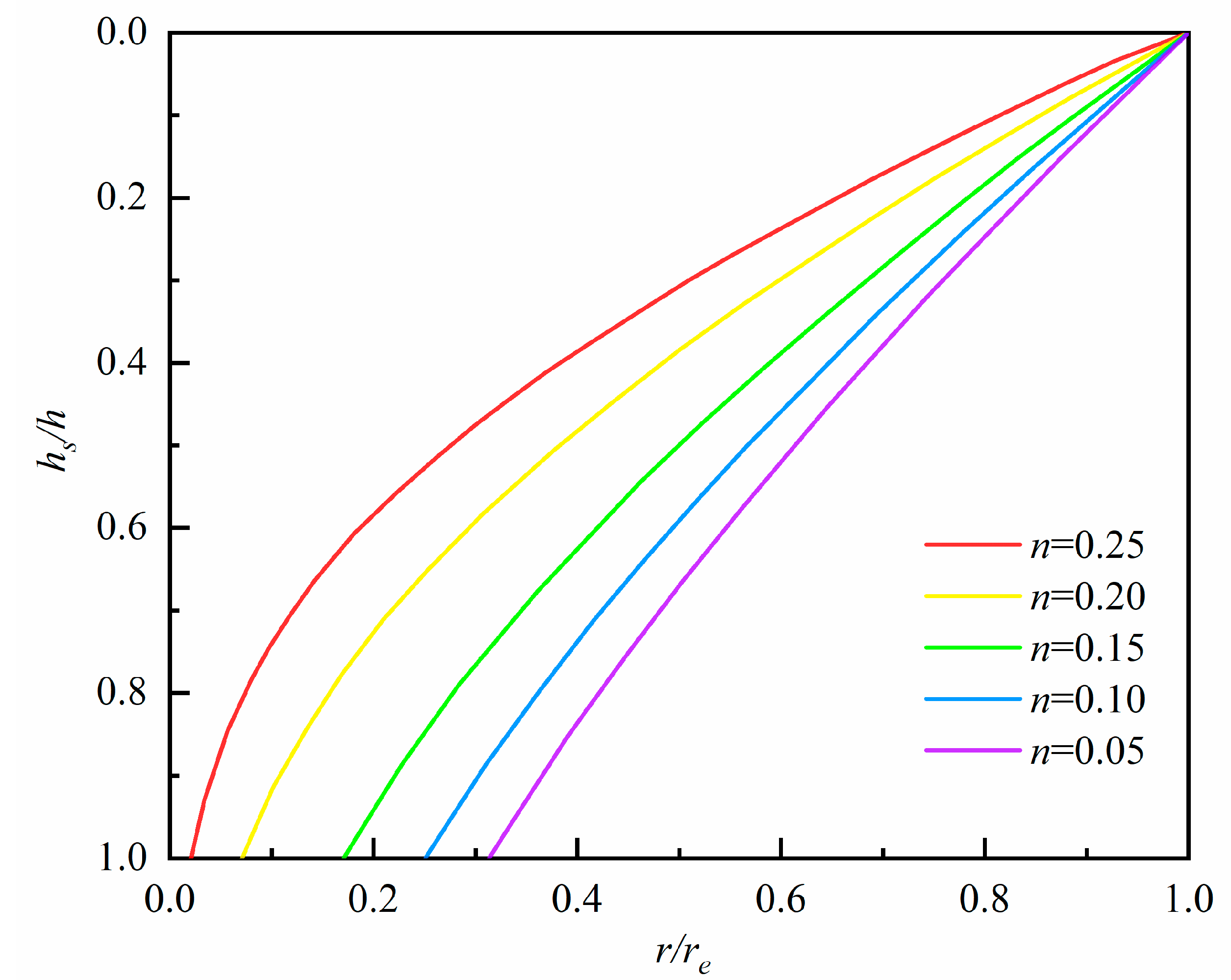 Energies 15 04816 g009 550