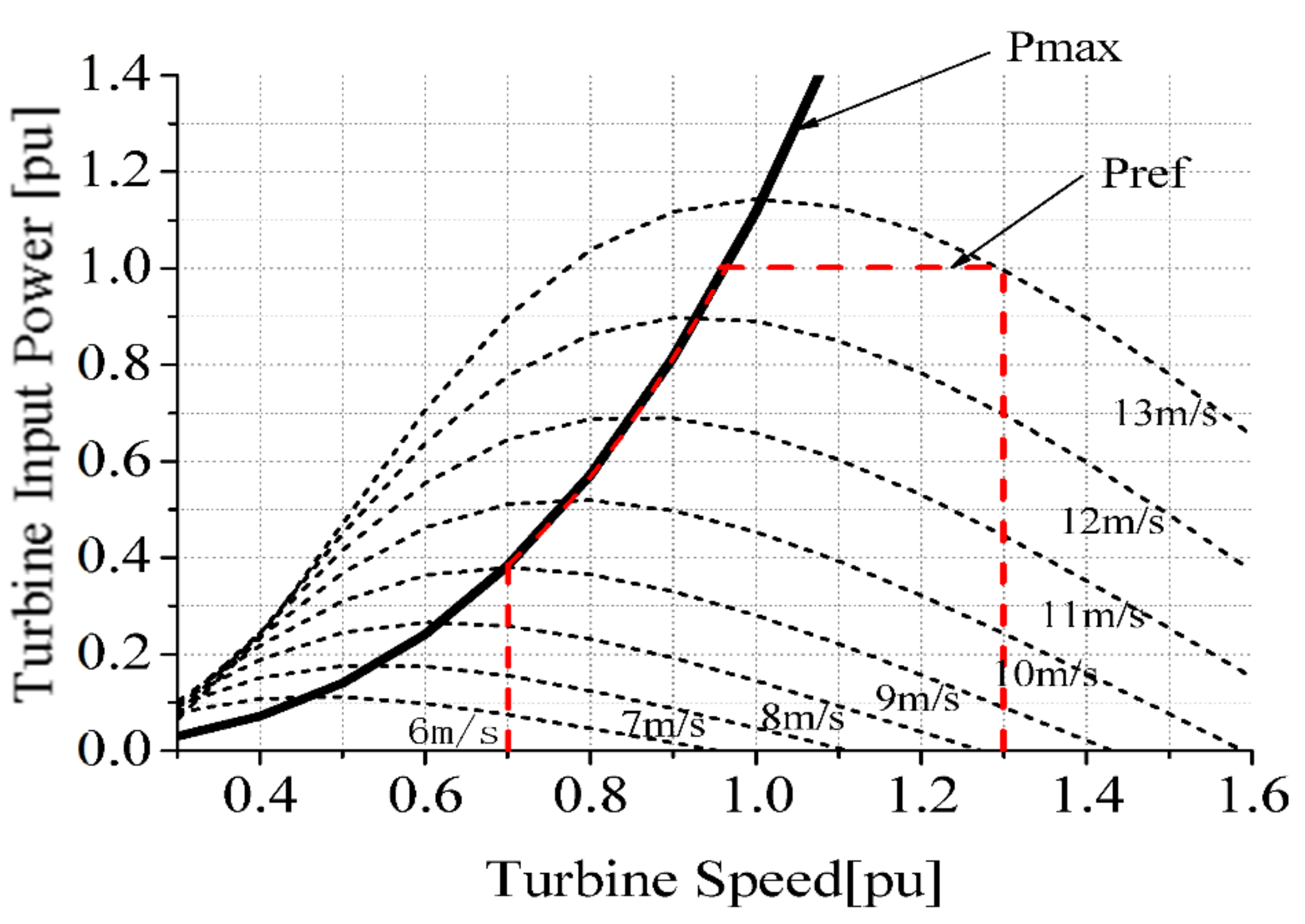 Energies 15 04817 g001 550