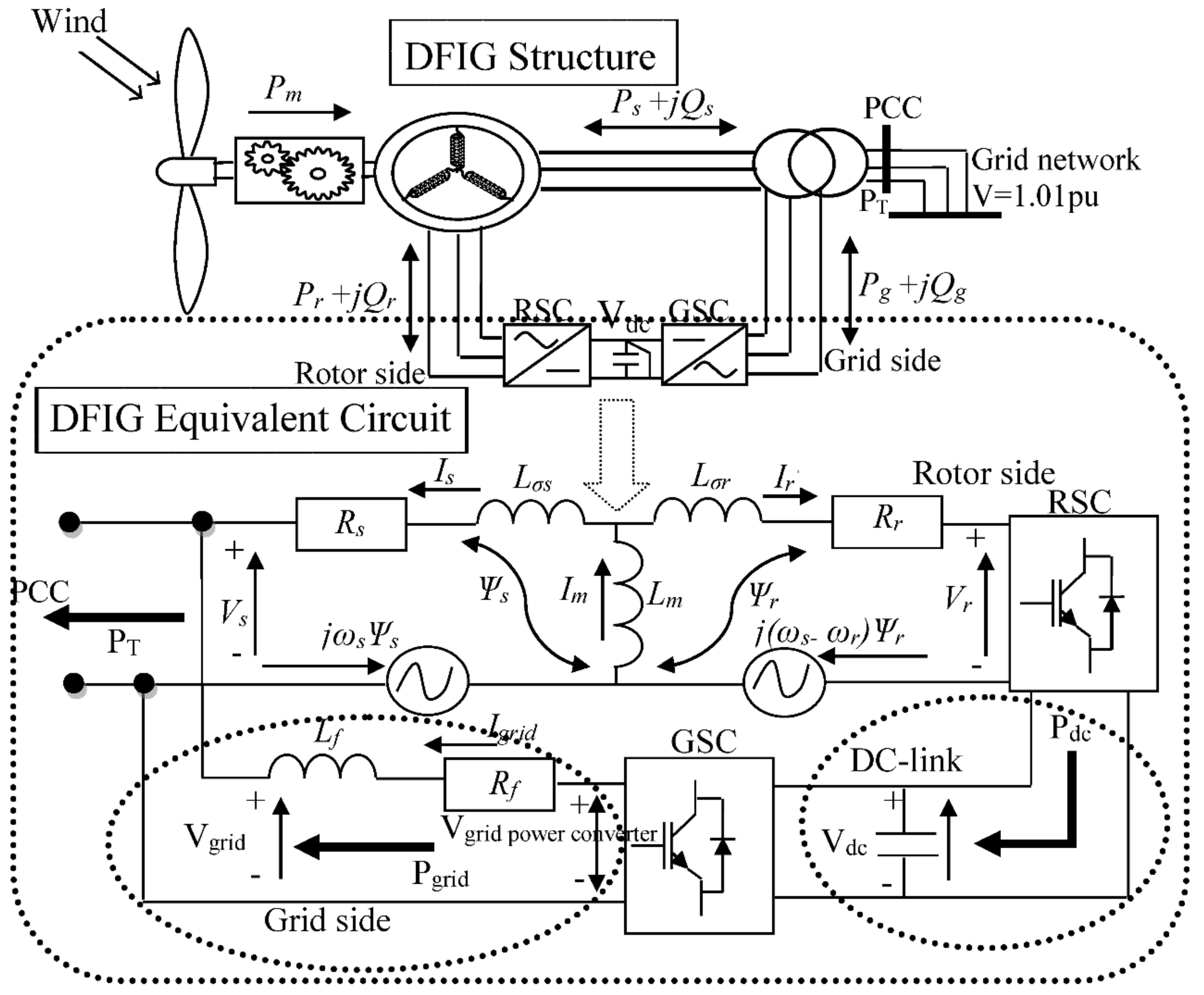 Energies 15 04817 g002 550
