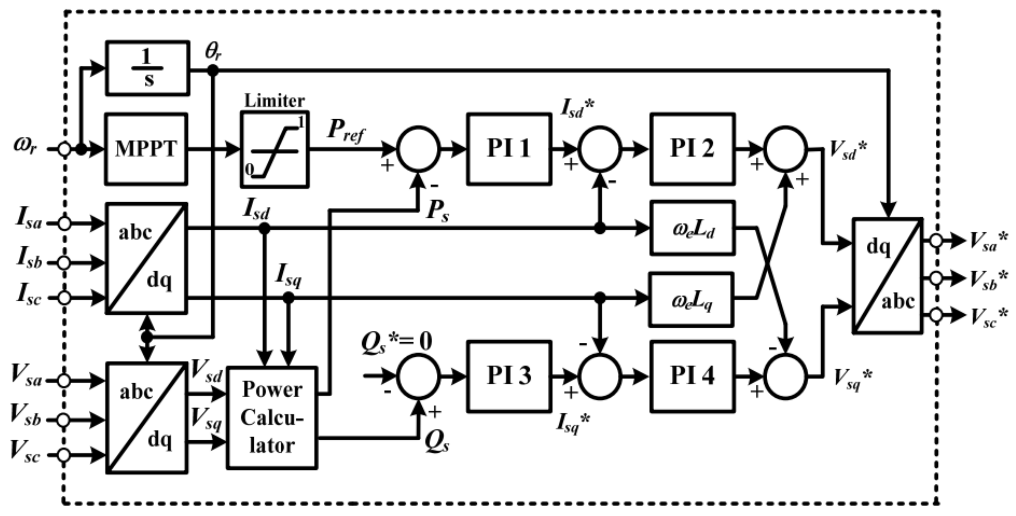 Energies 15 04817 g005 550