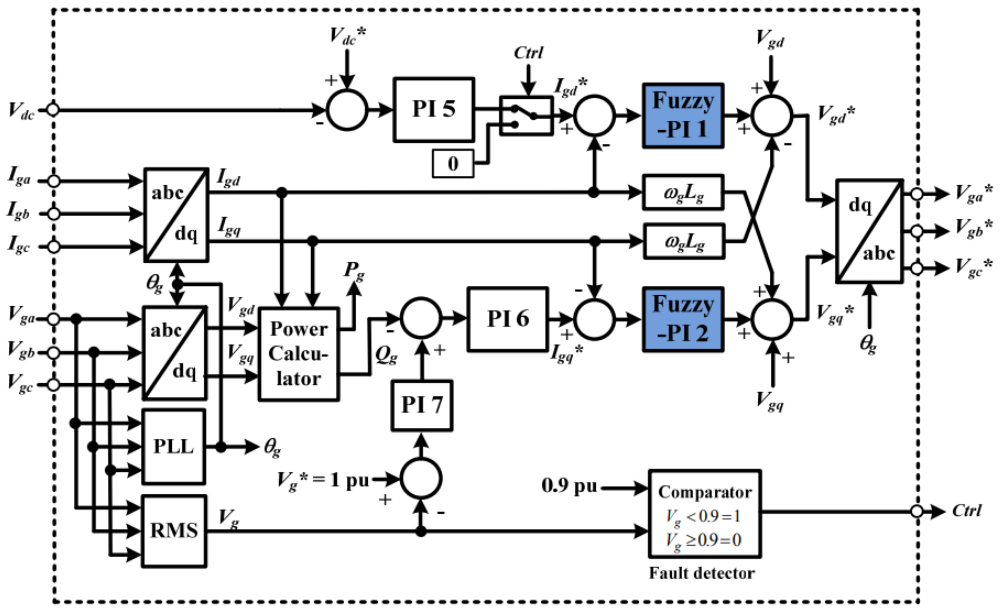 Energies 15 04817 g006 550