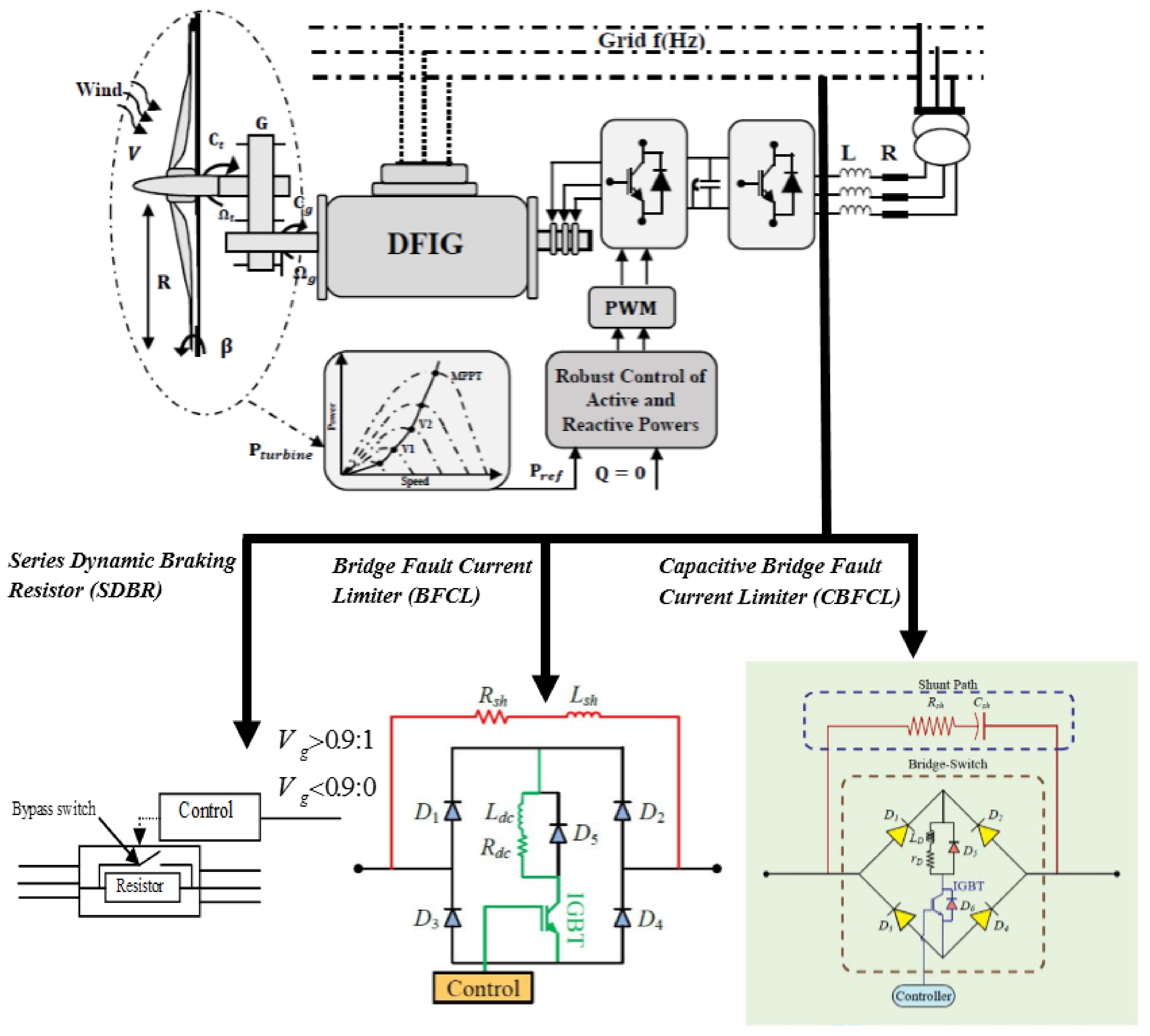 Energies 15 04817 g007 550
