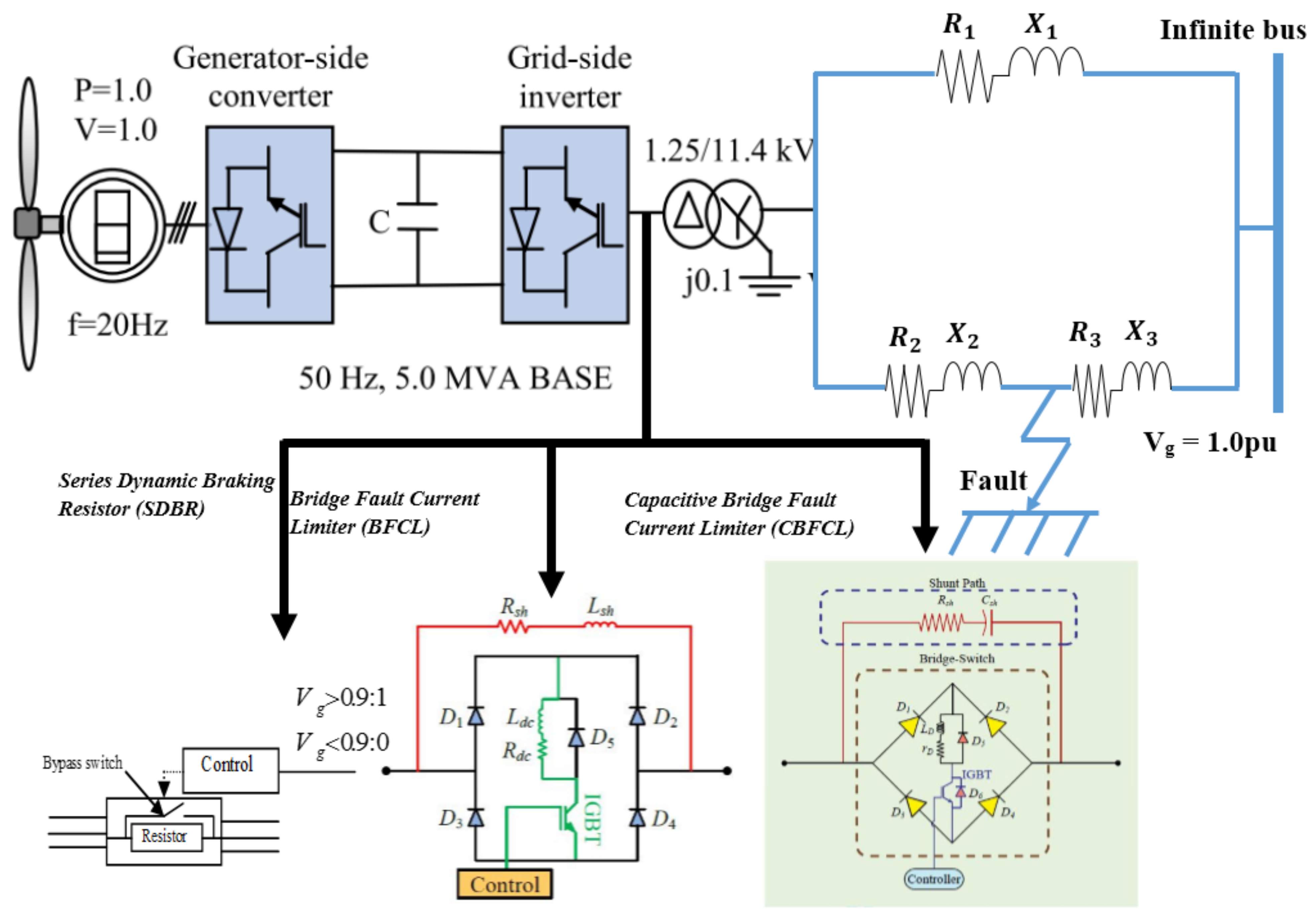 Energies 15 04817 g008 550