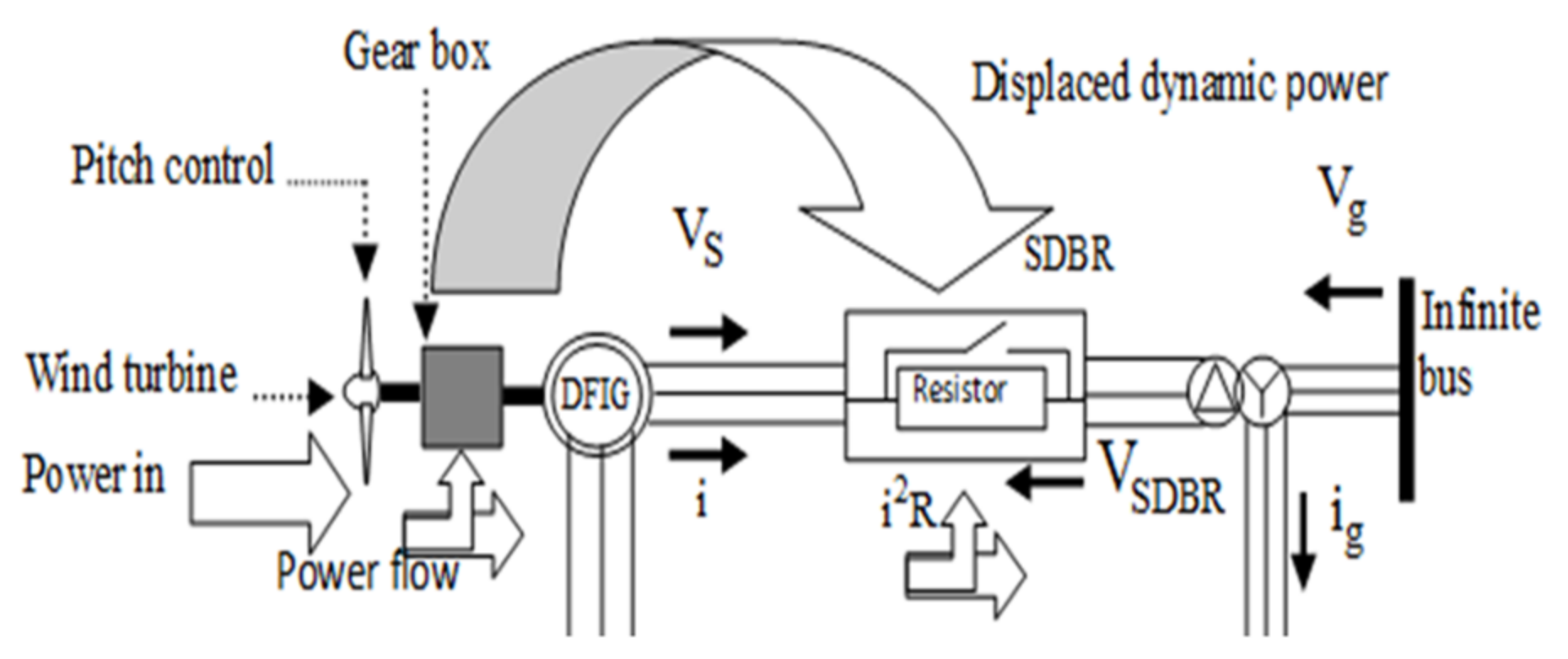 Energies 15 04817 g009 550