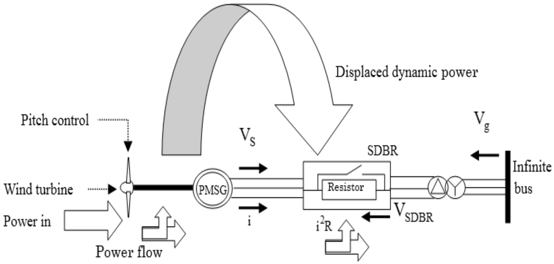Energies 15 04817 g010 550