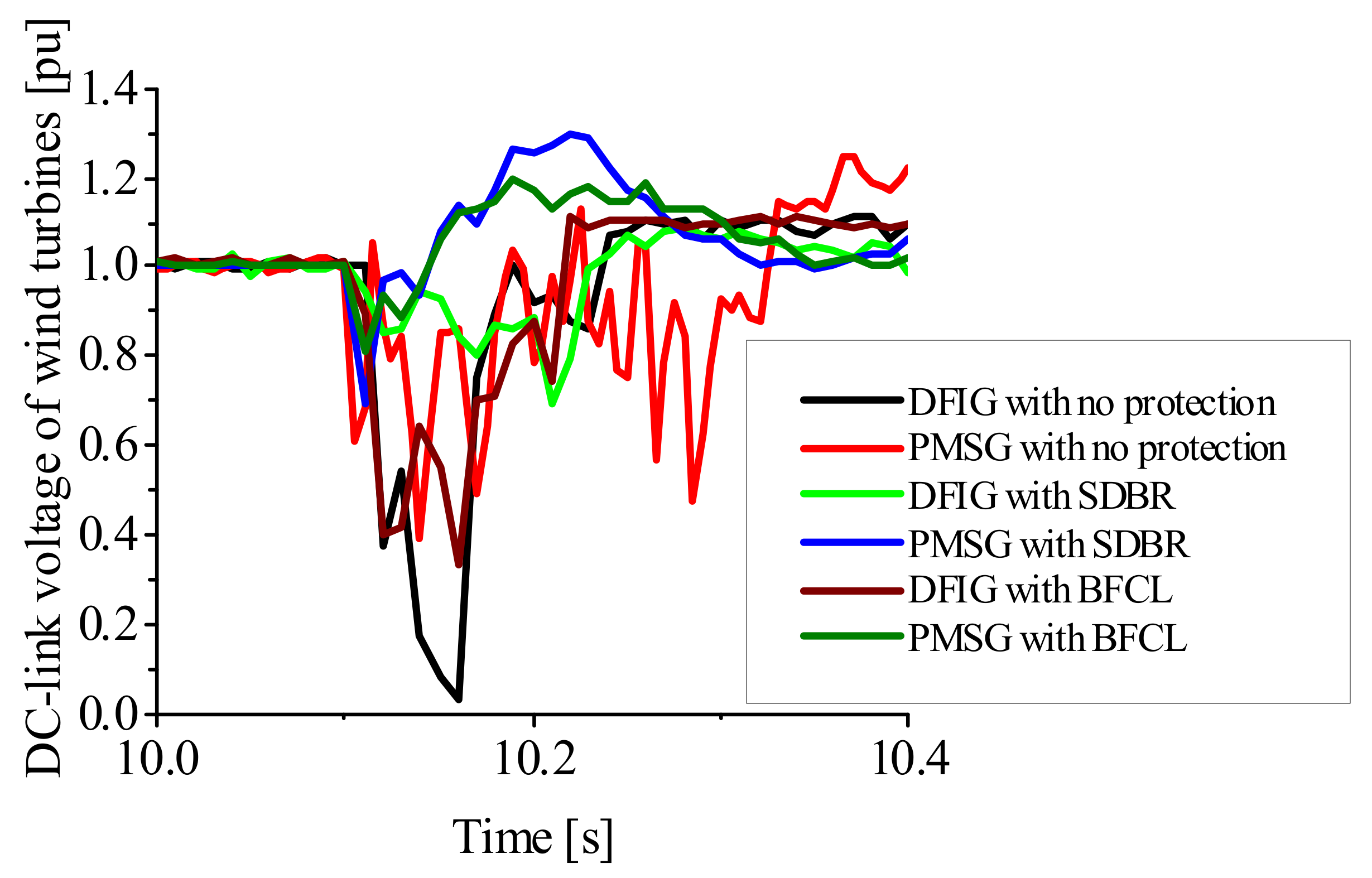 Energies 15 04817 g015 550
