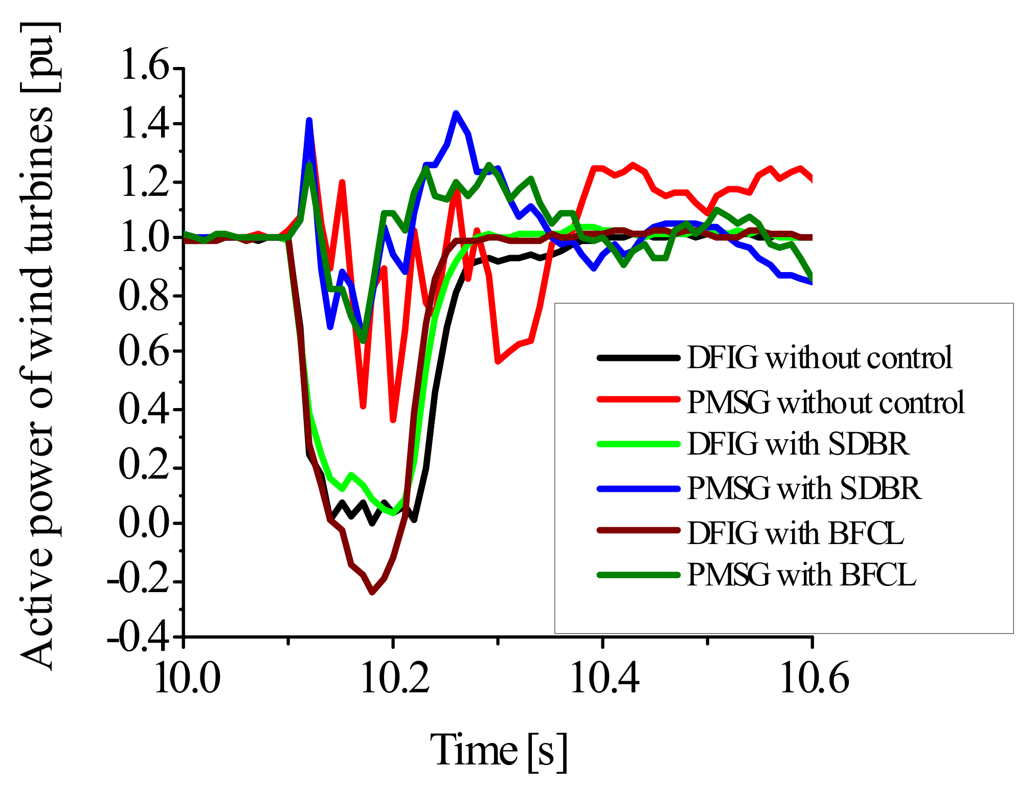 Energies 15 04817 g016 550