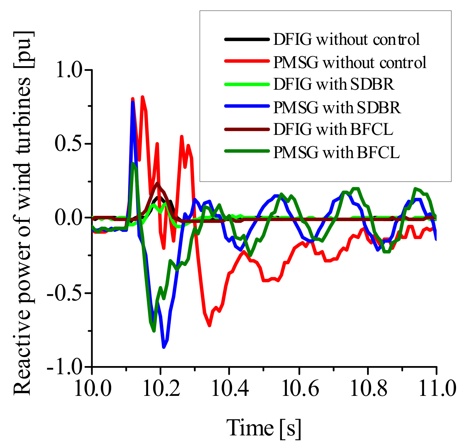 Energies 15 04817 g017 550