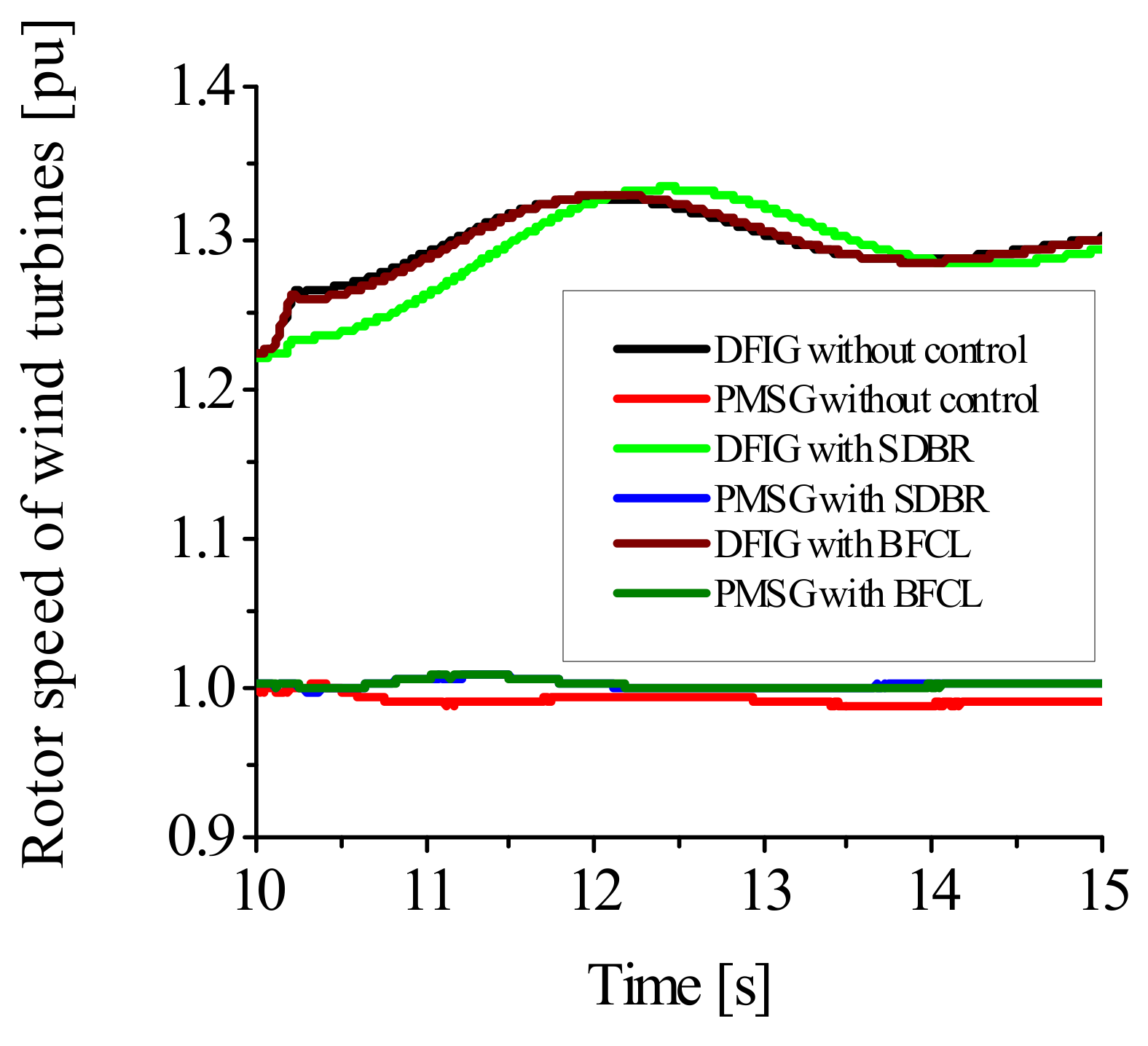 Energies 15 04817 g018 550